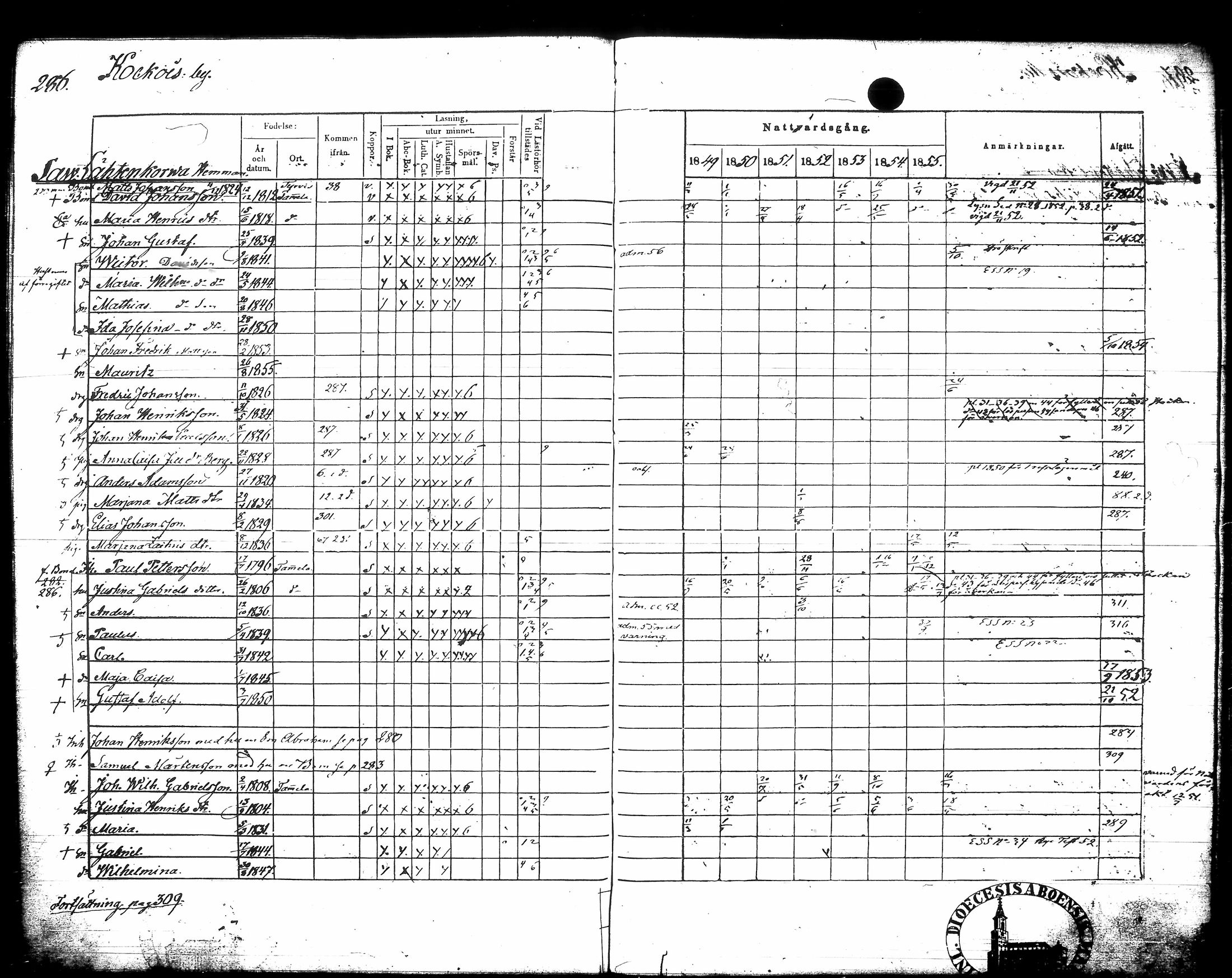 [ ../kirjat/Kirkonkirjat/urjala/rippikirja_1849-1856_tk662-663/kuvat/302.jpg ]