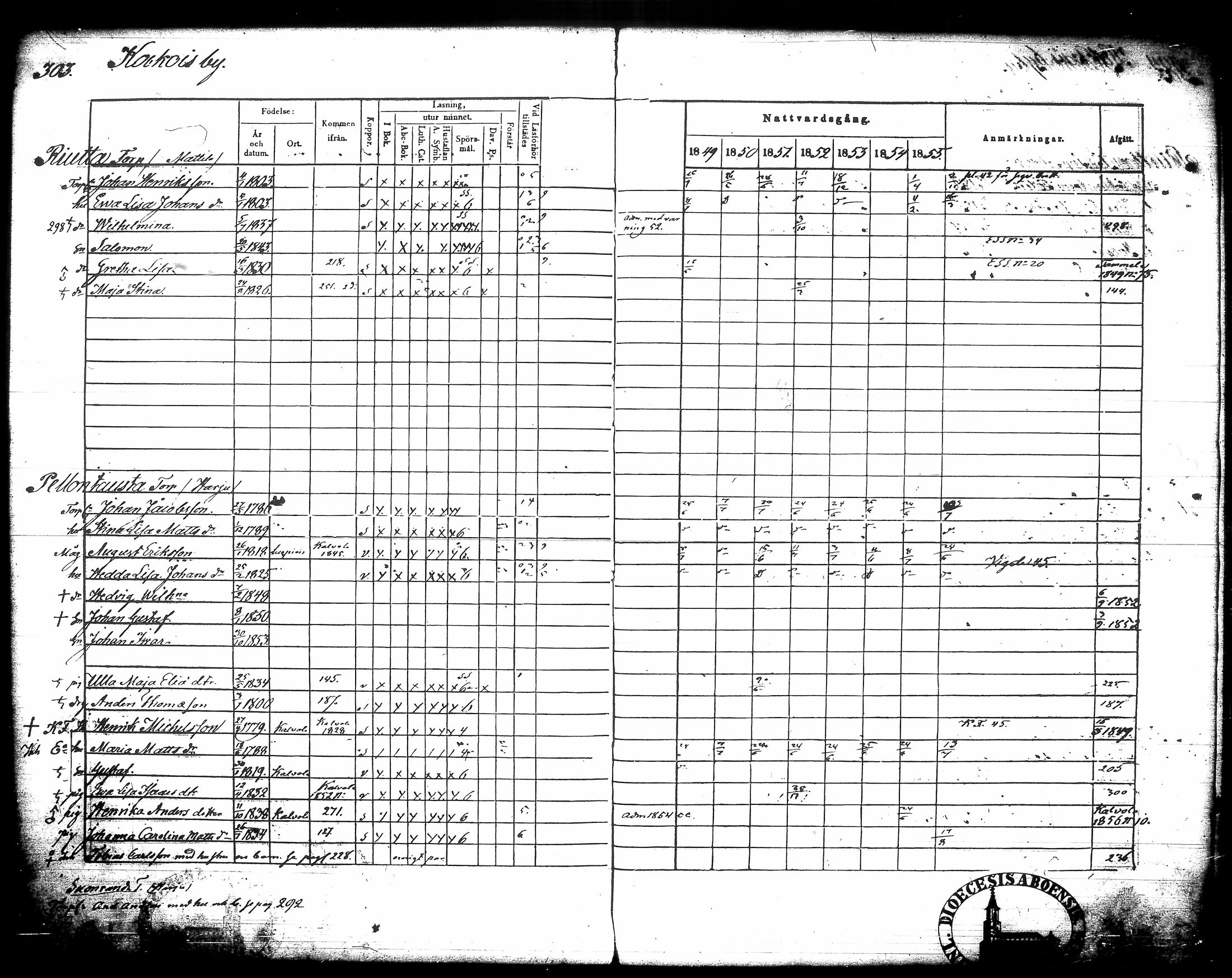 [ ../kirjat/Kirkonkirjat/urjala/rippikirja_1849-1856_tk662-663/kuvat/319.jpg ]