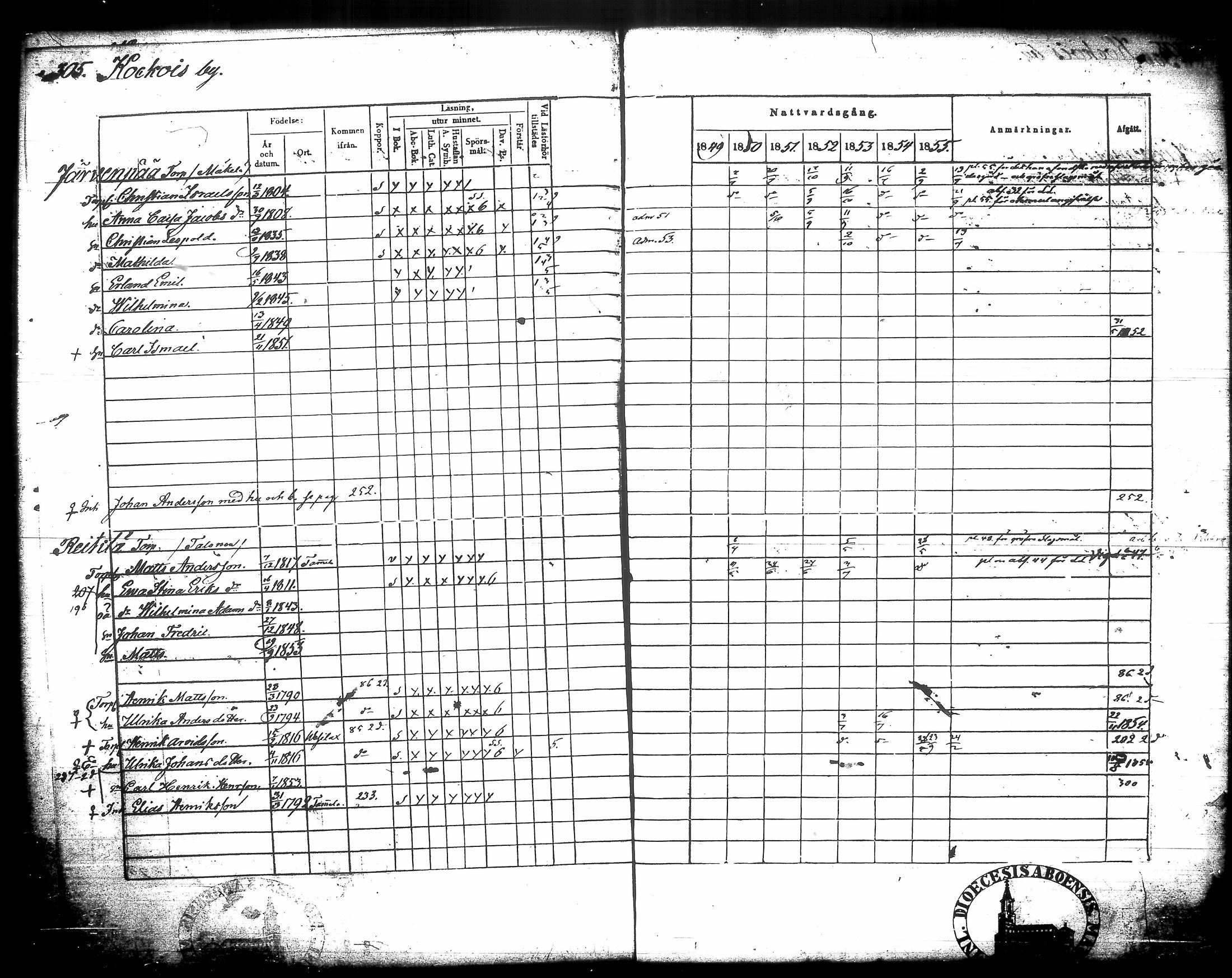 [ ../kirjat/Kirkonkirjat/urjala/rippikirja_1849-1856_tk662-663/kuvat/321.jpg ]