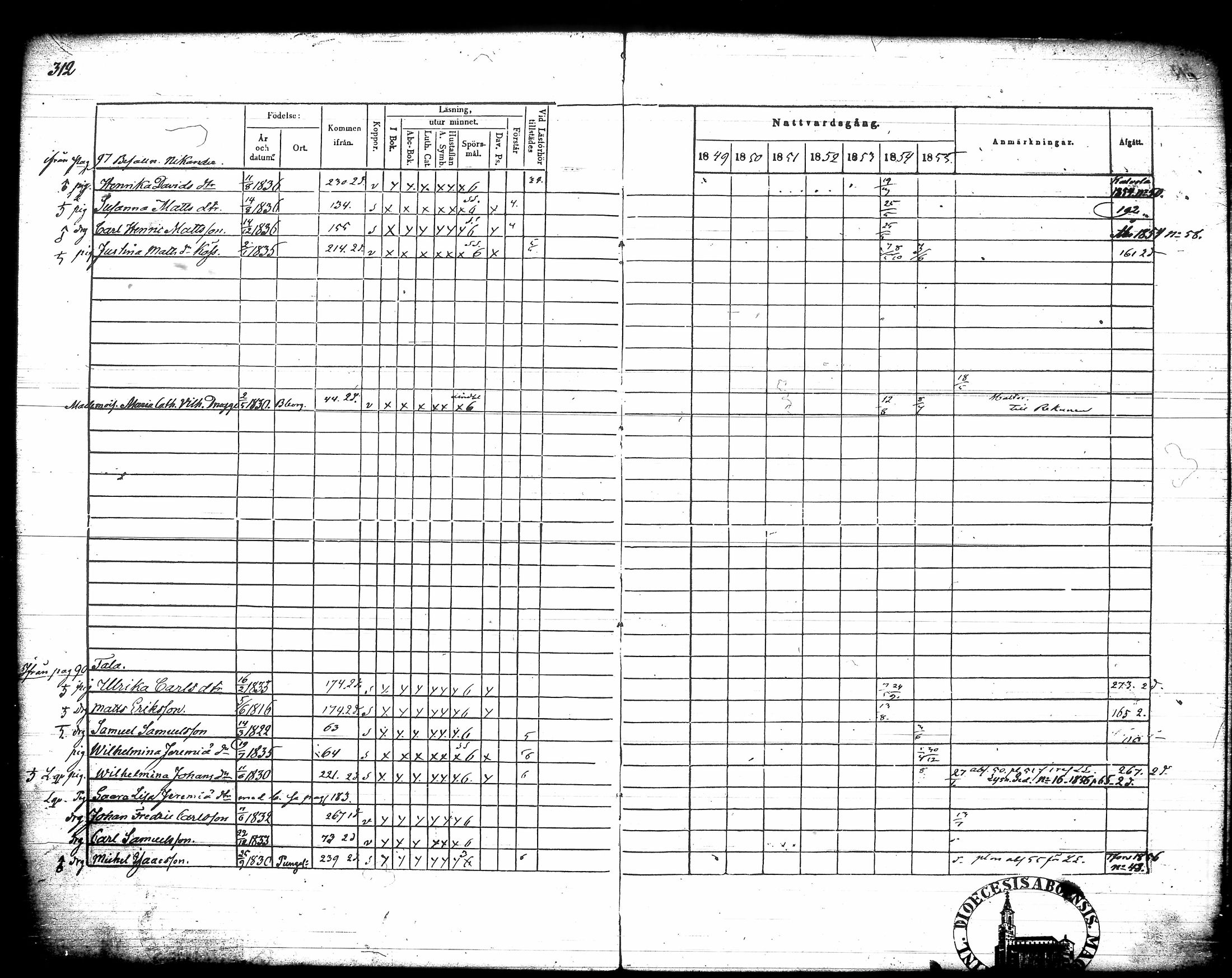 [ ../kirjat/Kirkonkirjat/urjala/rippikirja_1849-1856_tk662-663/kuvat/328.jpg ]