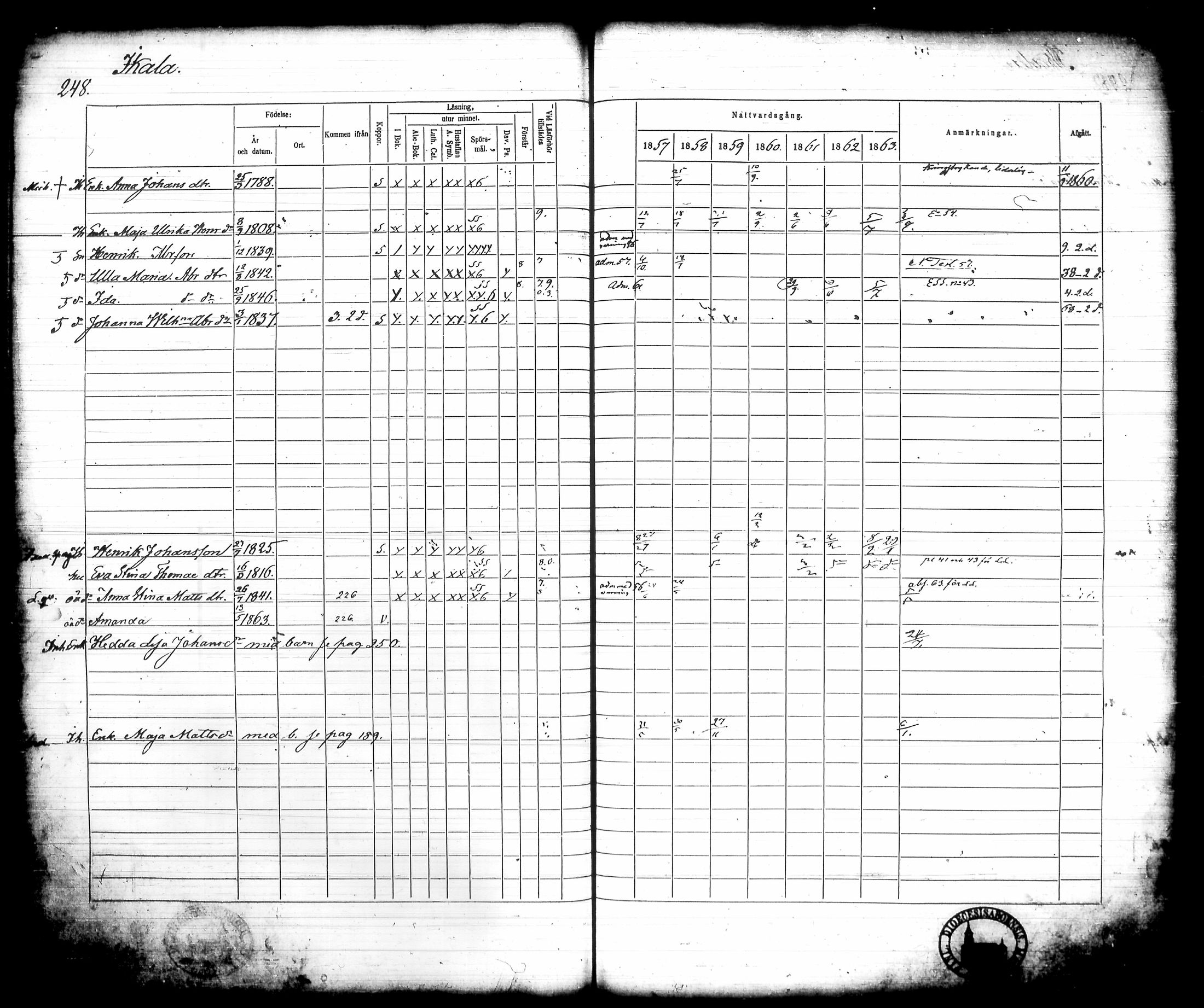 [ ../kirjat/Kirkonkirjat/urjala/rippikirja_1857-1864_tk663-664/kuvat/274.jpg ]
