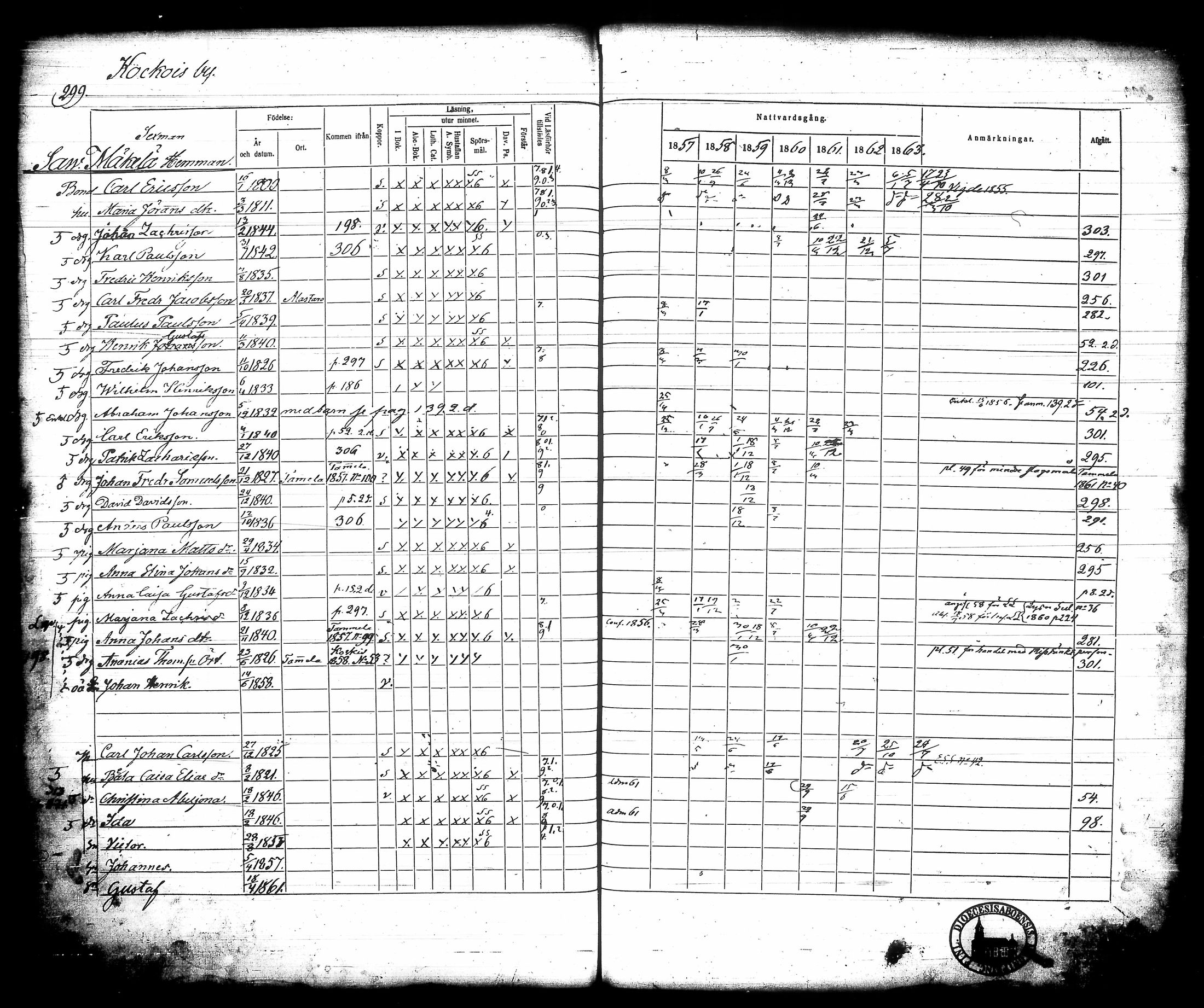 [ ../kirjat/Kirkonkirjat/urjala/rippikirja_1857-1864_tk663-664/kuvat/325.jpg ]