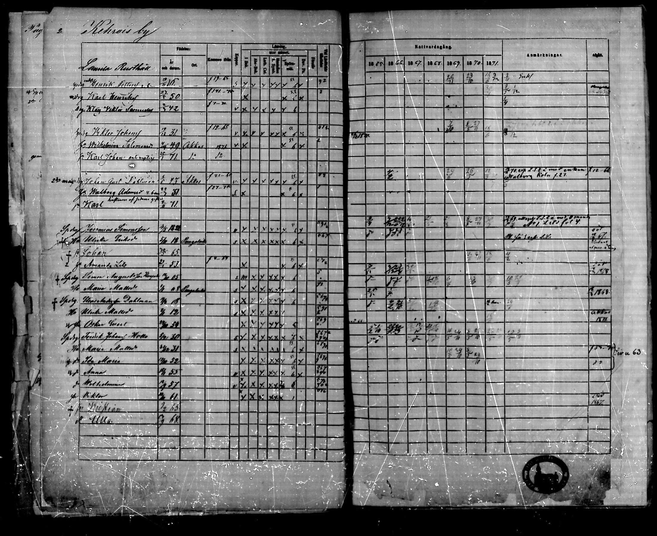[ ../kirjat/Kirkonkirjat/urjala/rippikirja_1865-1872_mko45-58/kuvat/8.jpg ]