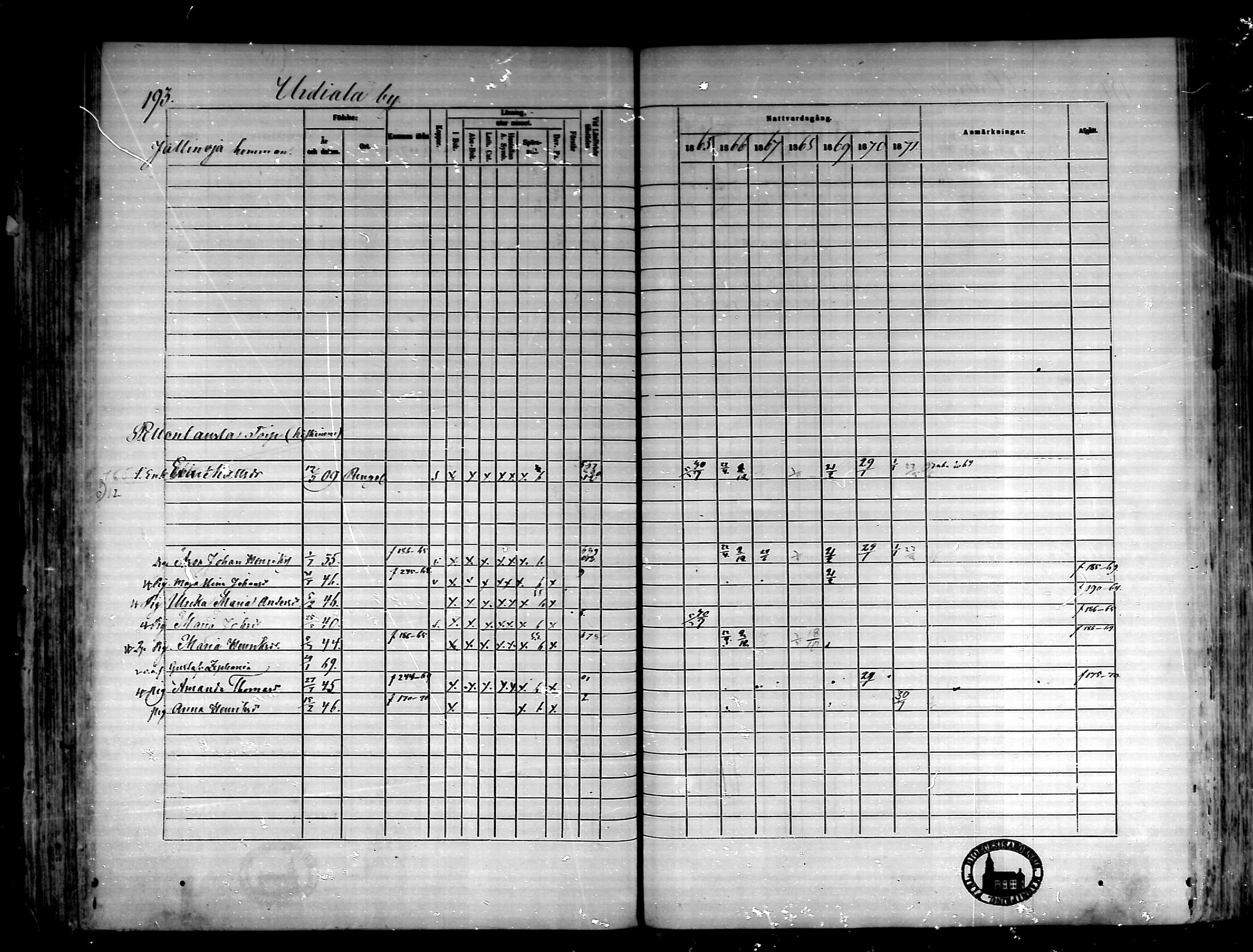 [ ../kirjat/Kirkonkirjat/urjala/rippikirja_1865-1872_mko59-71/kuvat/192.jpg ]