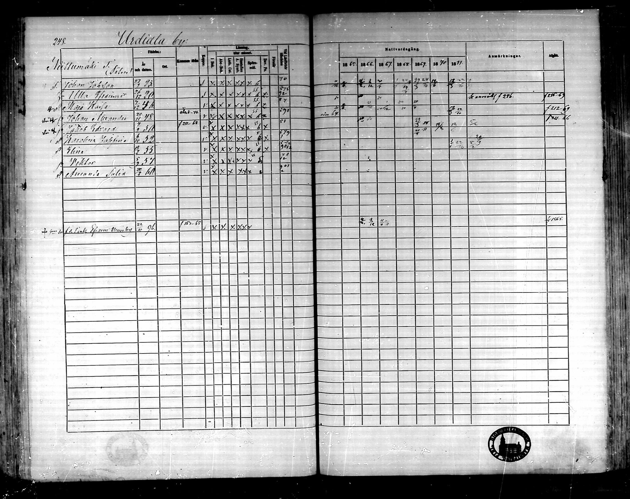 [ ../kirjat/Kirkonkirjat/urjala/rippikirja_1865-1872_mko59-71/kuvat/247.jpg ]