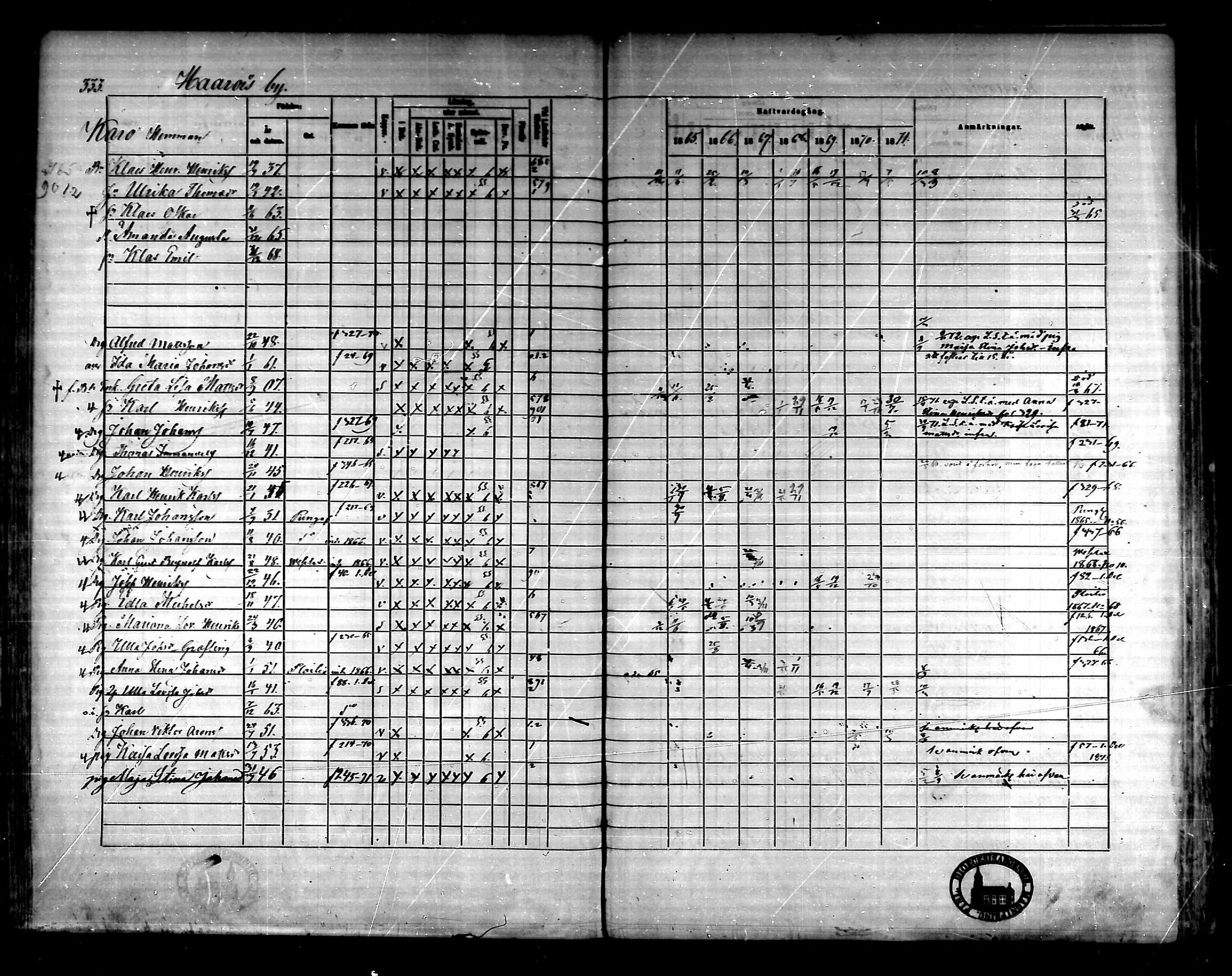 [ ../kirjat/Kirkonkirjat/urjala/rippikirja_1865-1872_mko59-71/kuvat/327.jpg ]