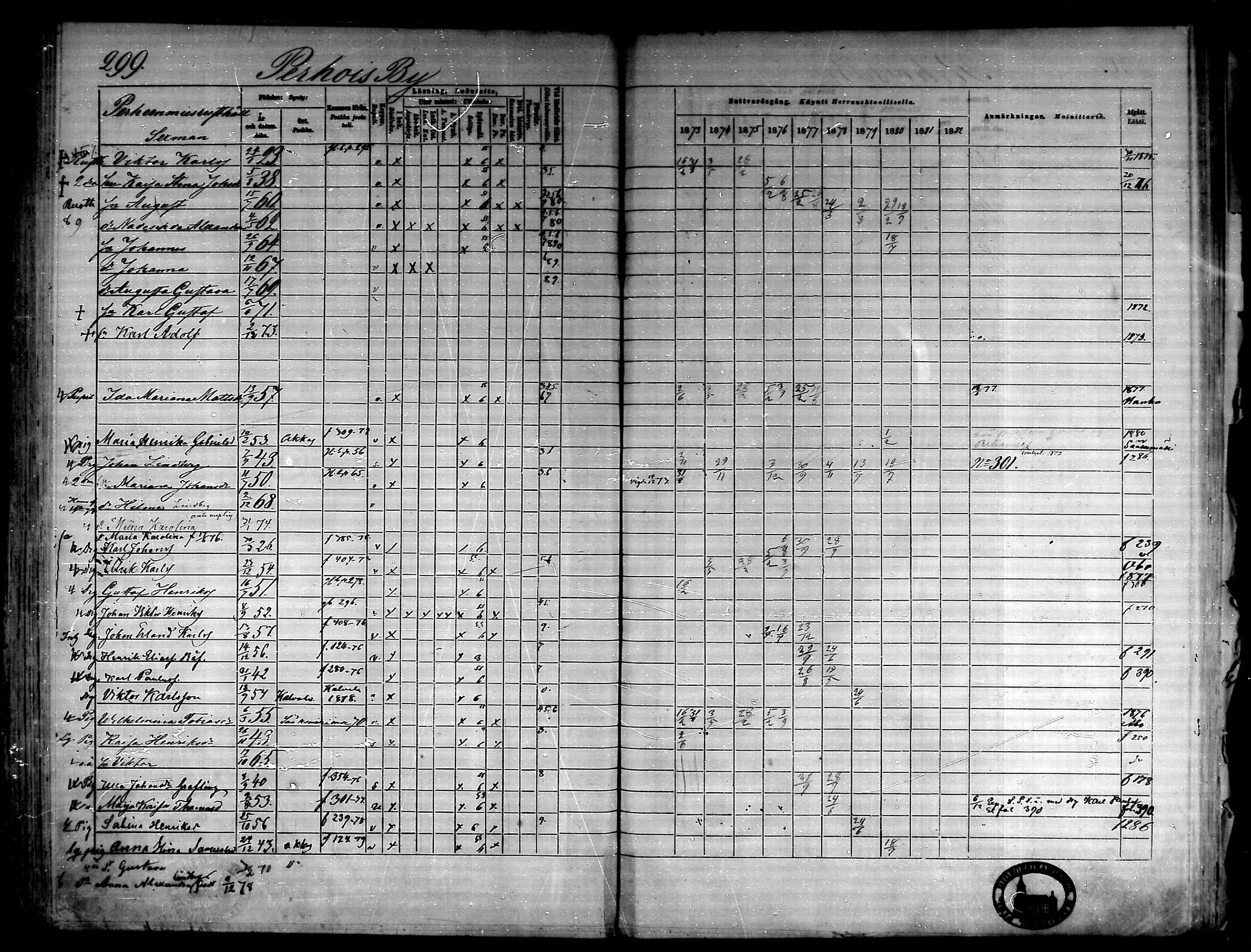 [ ../kirjat/Kirkonkirjat/urjala/rippikirja_1873-1880_mko72-86/kuvat/294.jpg ]