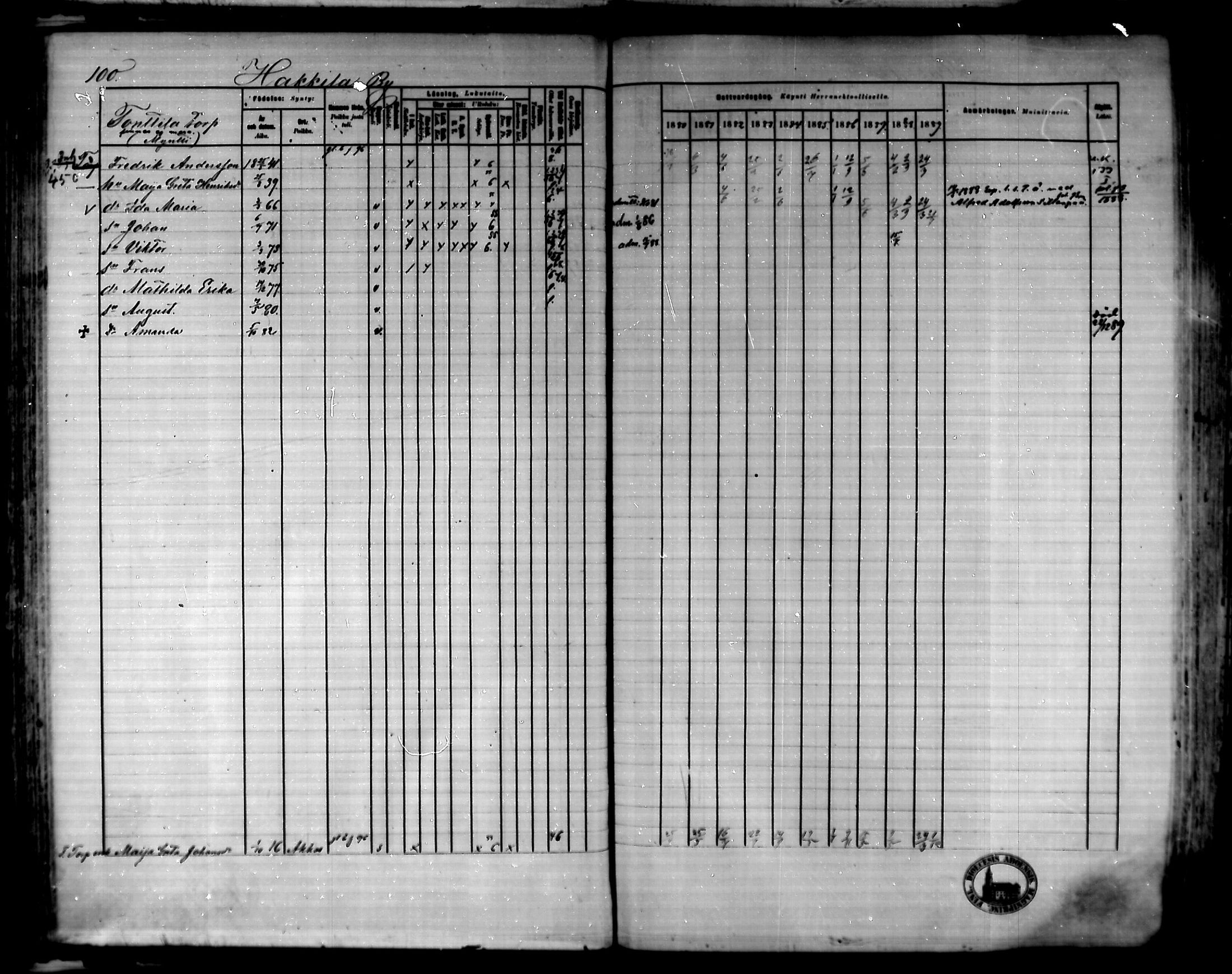 [ ../kirjat/Kirkonkirjat/urjala/rippikirja_1880-1889_mko100-114/kuvat/105.jpg ]