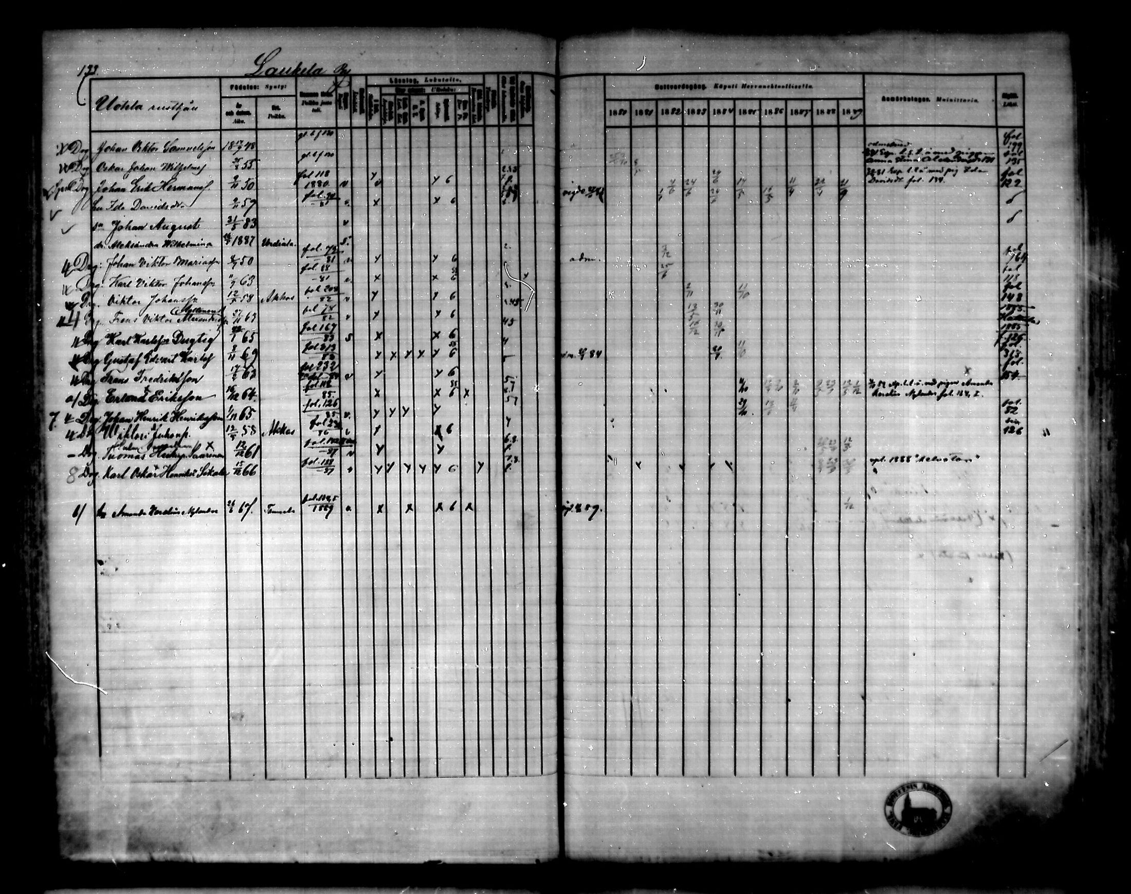 [ ../kirjat/Kirkonkirjat/urjala/rippikirja_1880-1889_mko100-114/kuvat/136.jpg ]