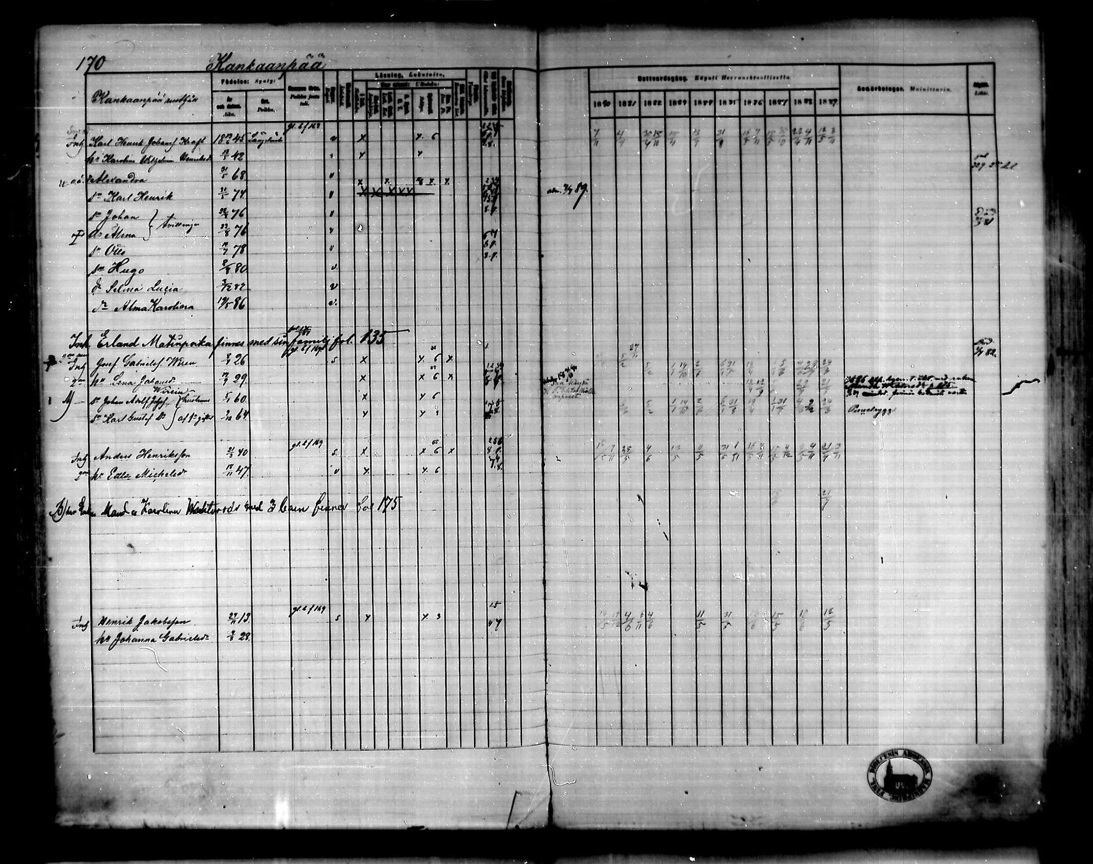 [ ../kirjat/Kirkonkirjat/urjala/rippikirja_1880-1889_mko100-114/kuvat/172.jpg ]