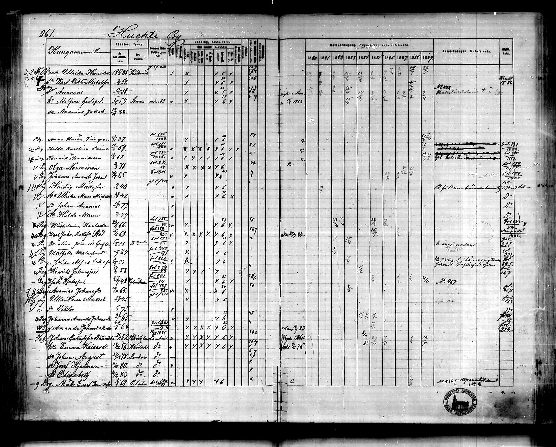 [ ../kirjat/Kirkonkirjat/urjala/rippikirja_1880-1889_mko100-114/kuvat/260.jpg ]