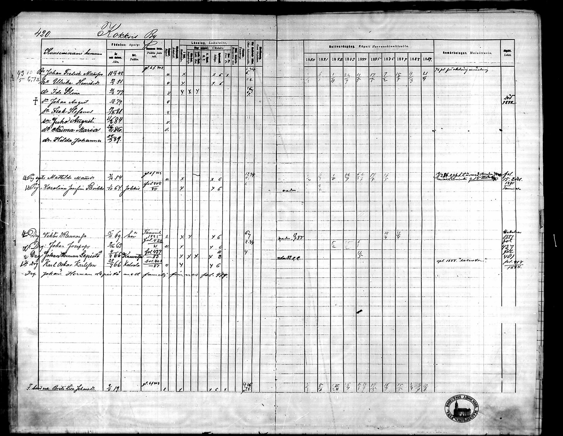 [ ../kirjat/Kirkonkirjat/urjala/rippikirja_1880-1889_mko100-114/kuvat/418.jpg ]