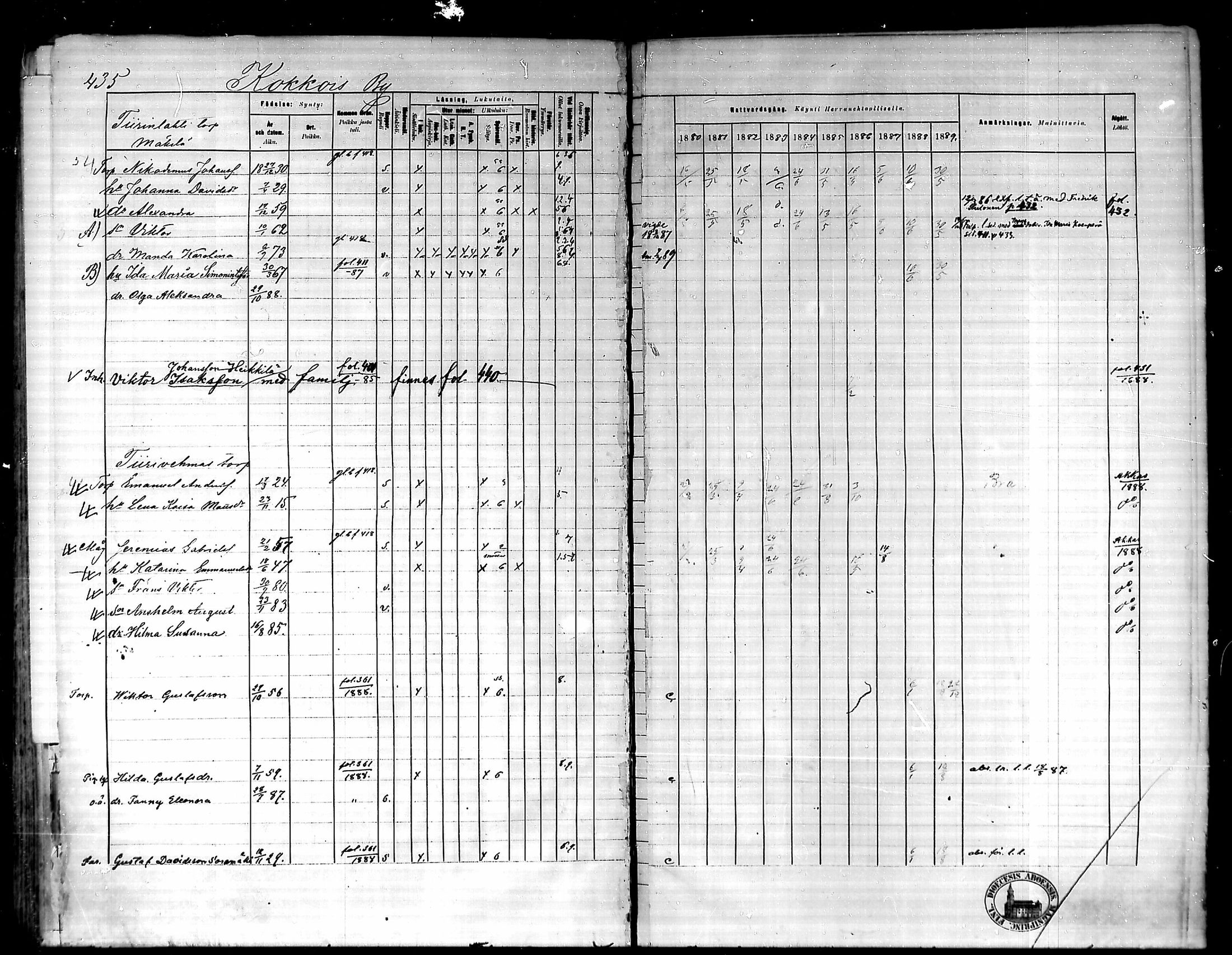 [ ../kirjat/Kirkonkirjat/urjala/rippikirja_1880-1889_mko100-114/kuvat/433.jpg ]