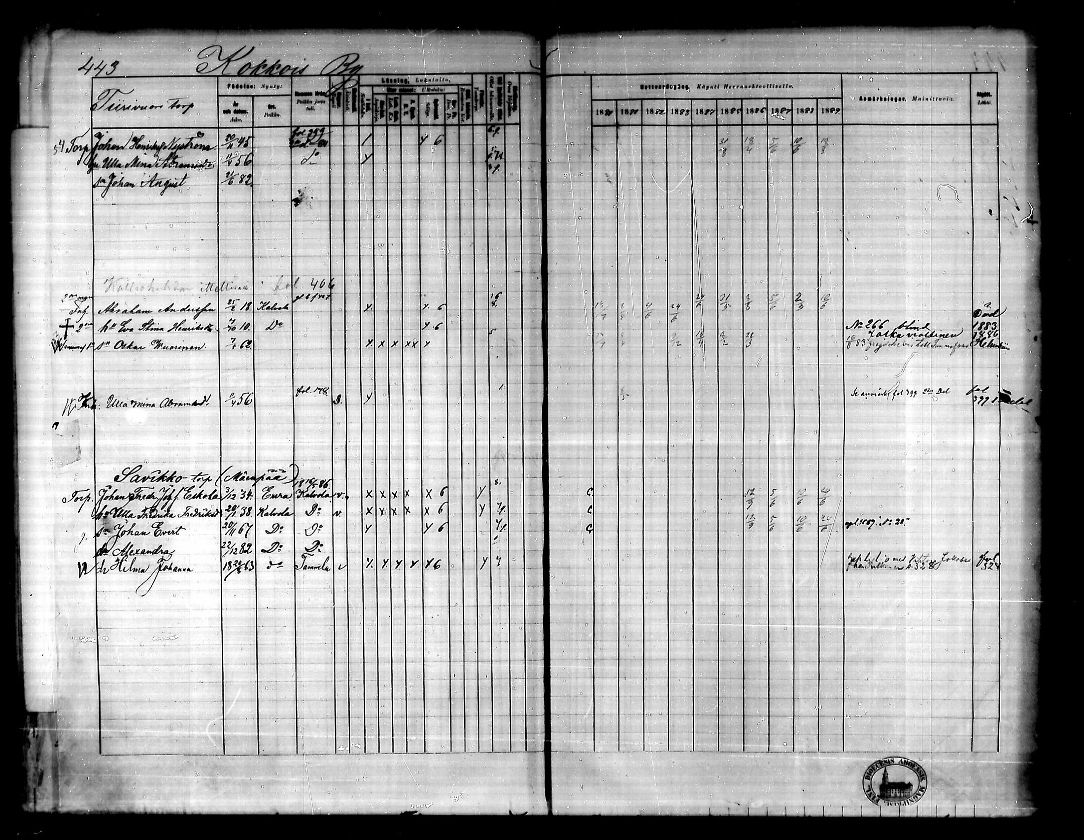 [ ../kirjat/Kirkonkirjat/urjala/rippikirja_1880-1889_mko100-114/kuvat/441.jpg ]