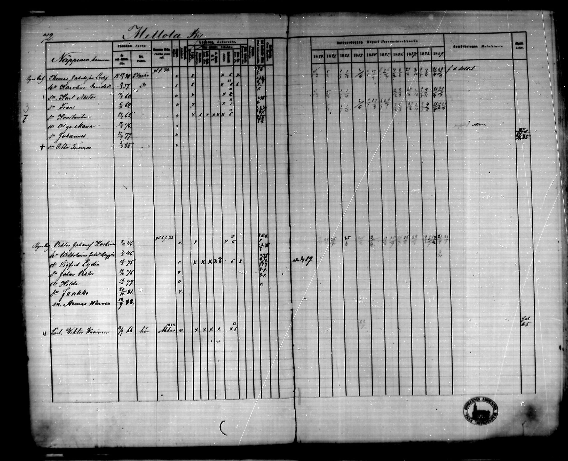 [ ../kirjat/Kirkonkirjat/urjala/rippikirja_1880-1889_mko100-114/kuvat/77.jpg ]