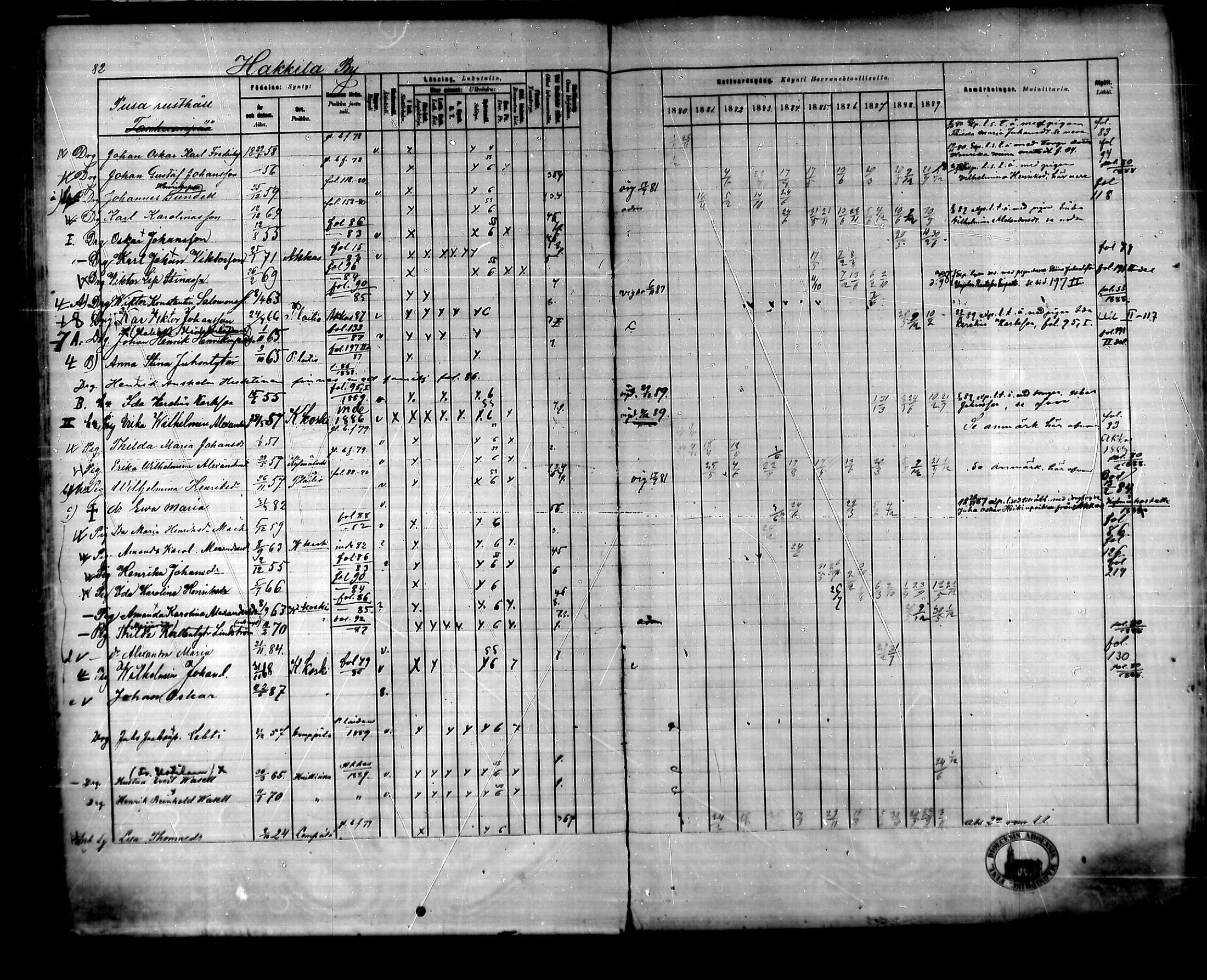 [ ../kirjat/Kirkonkirjat/urjala/rippikirja_1880-1889_mko100-114/kuvat/87.jpg ]