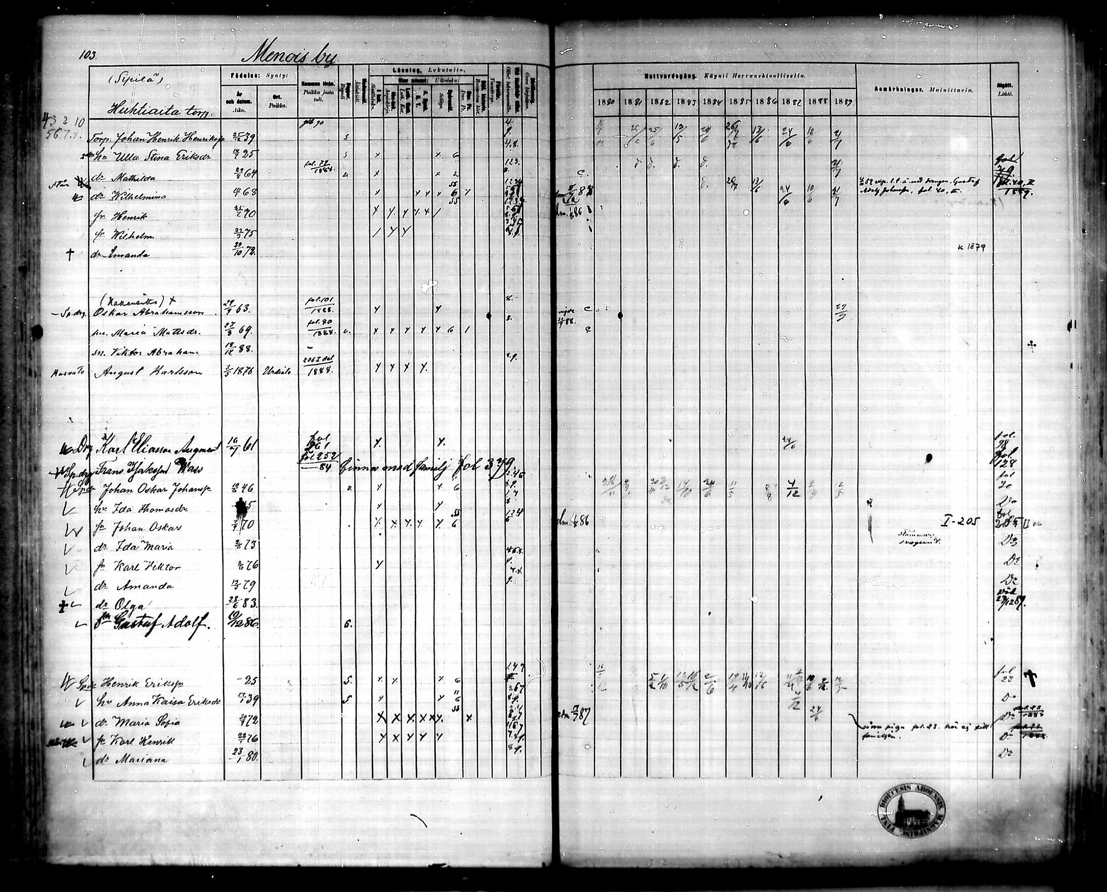 [ ../kirjat/Kirkonkirjat/urjala/rippikirja_1880-1889_mko115-129/kuvat/106.jpg ]