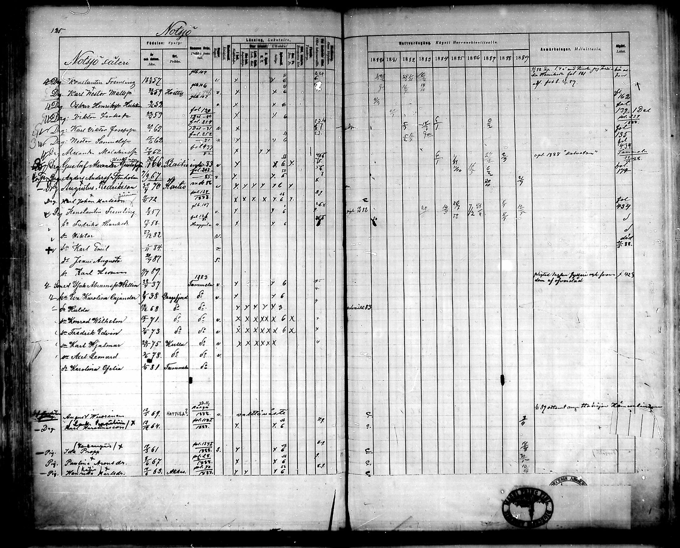 [ ../kirjat/Kirkonkirjat/urjala/rippikirja_1880-1889_mko115-129/kuvat/125.jpg ]