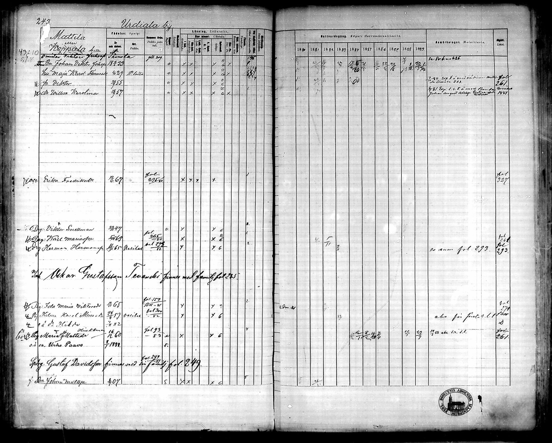 [ ../kirjat/Kirkonkirjat/urjala/rippikirja_1880-1889_mko115-129/kuvat/243.jpg ]