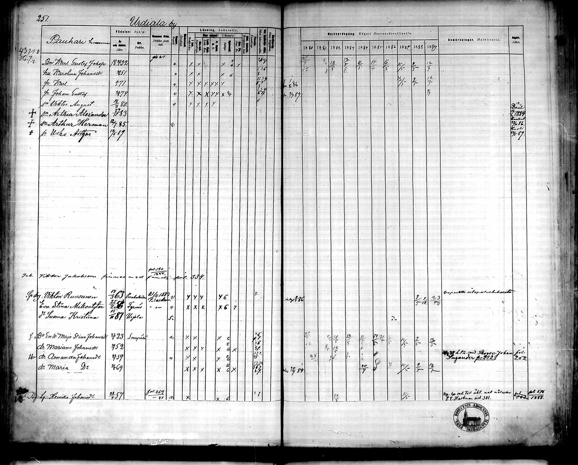 [ ../kirjat/Kirkonkirjat/urjala/rippikirja_1880-1889_mko115-129/kuvat/251.jpg ]