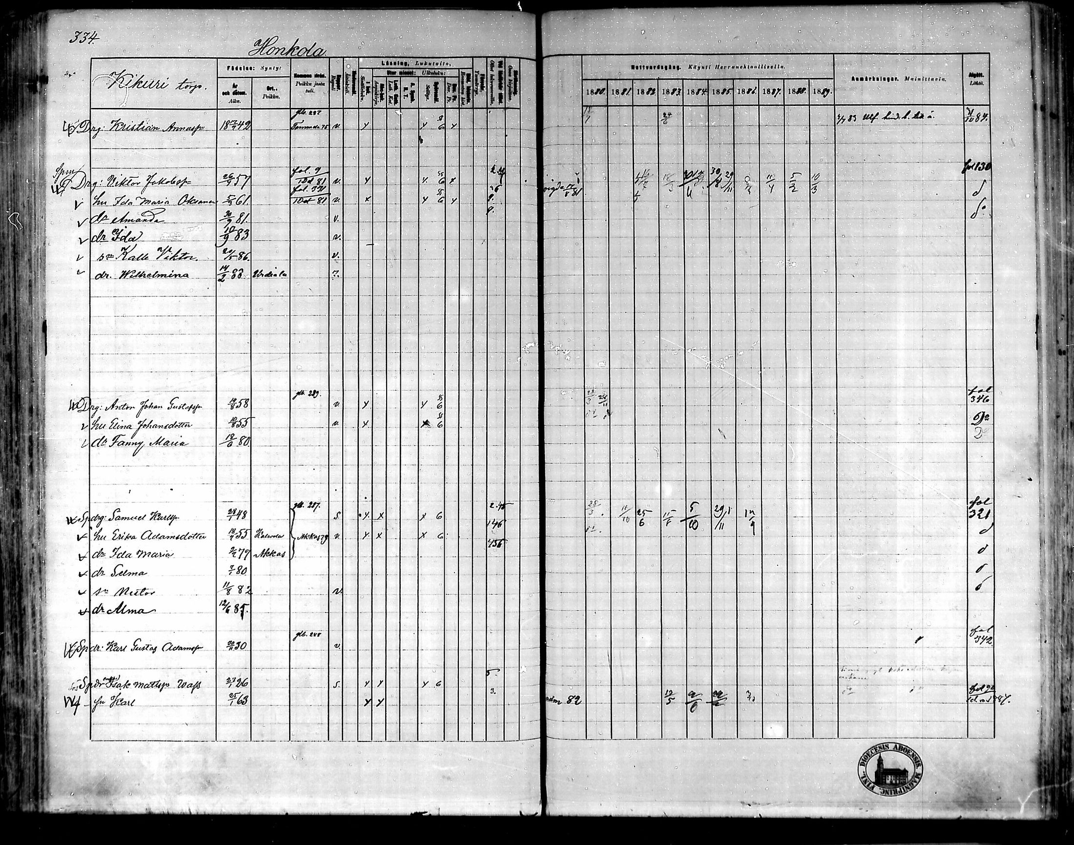 [ ../kirjat/Kirkonkirjat/urjala/rippikirja_1880-1889_mko115-129/kuvat/332.jpg ]