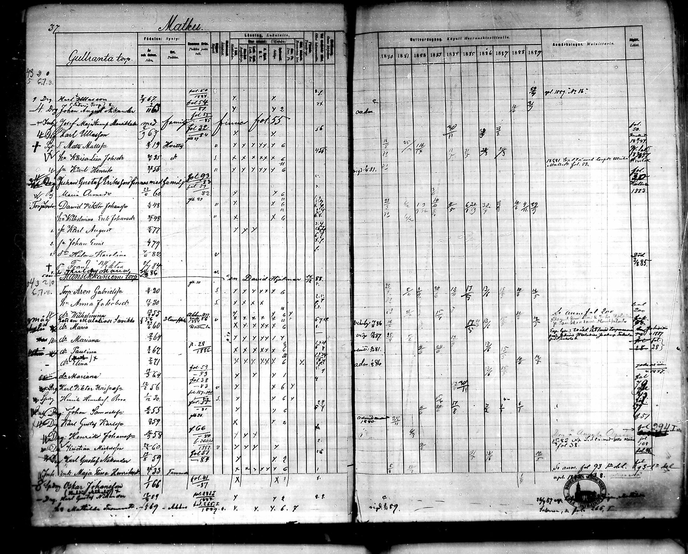 [ ../kirjat/Kirkonkirjat/urjala/rippikirja_1880-1889_mko115-129/kuvat/41.jpg ]