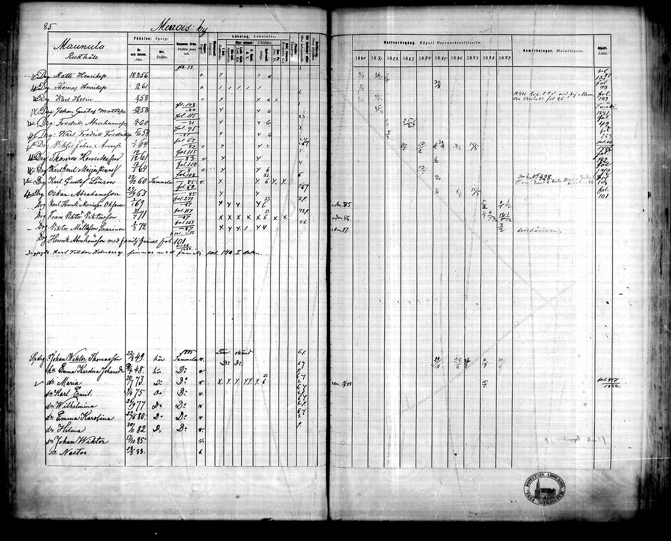 [ ../kirjat/Kirkonkirjat/urjala/rippikirja_1880-1889_mko115-129/kuvat/89.jpg ]