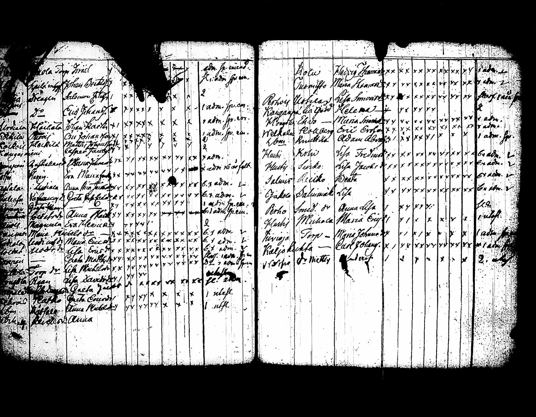 [ ../kirjat/Kirkonkirjat/urjala/rippilapset_1800-1826_tk665/kuvat/9.jpg ]