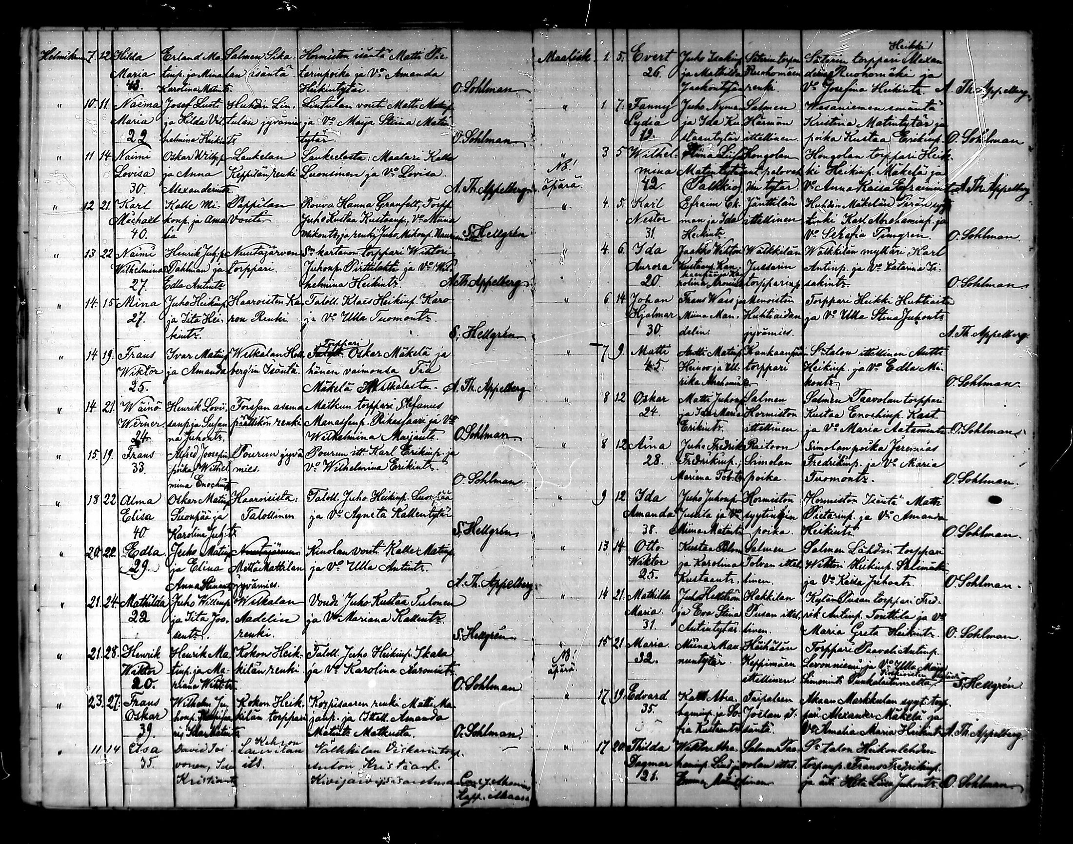 [ ../kirjat/Kirkonkirjat/urjala/syntyneet_1886-1889_mko63-65/kuvat/2.jpg ]