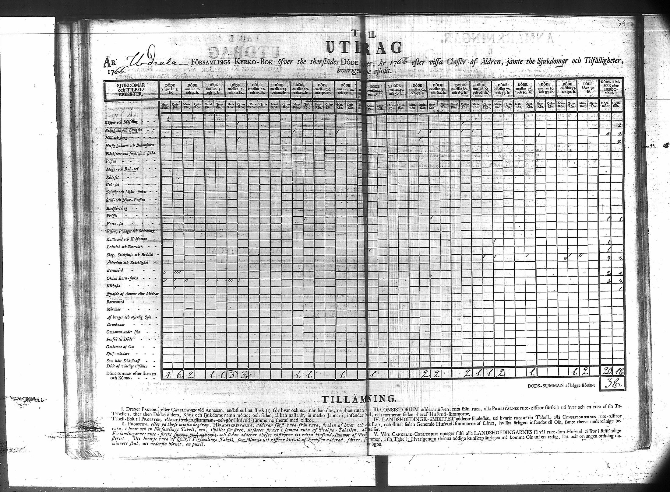 [ ../kirjat/Kirkonkirjat/urjala/vakilukutauluja_1749-1775_va41/kuvat/43.jpg ]