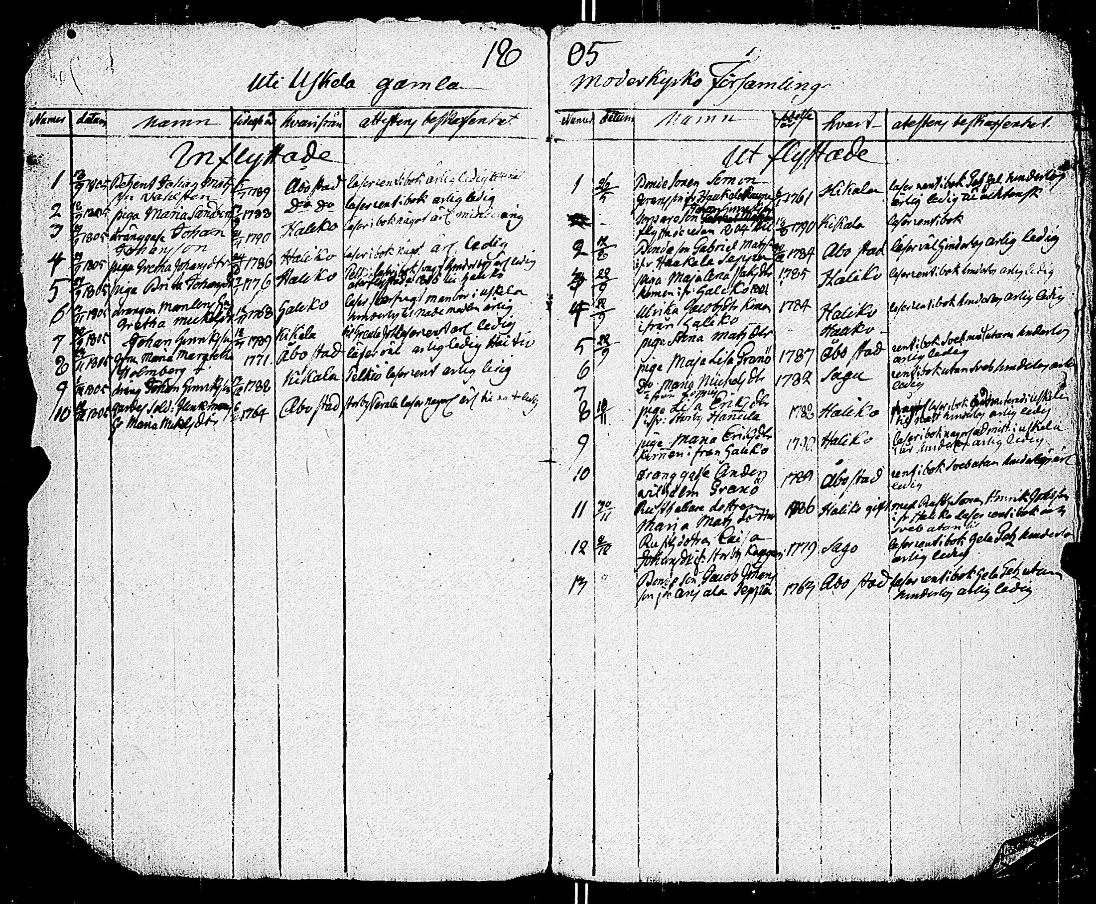 [ ../kirjat/Kirkonkirjat/uskela/muuttaneet_1805-1831_jk890/kuvat/4.jpg ]