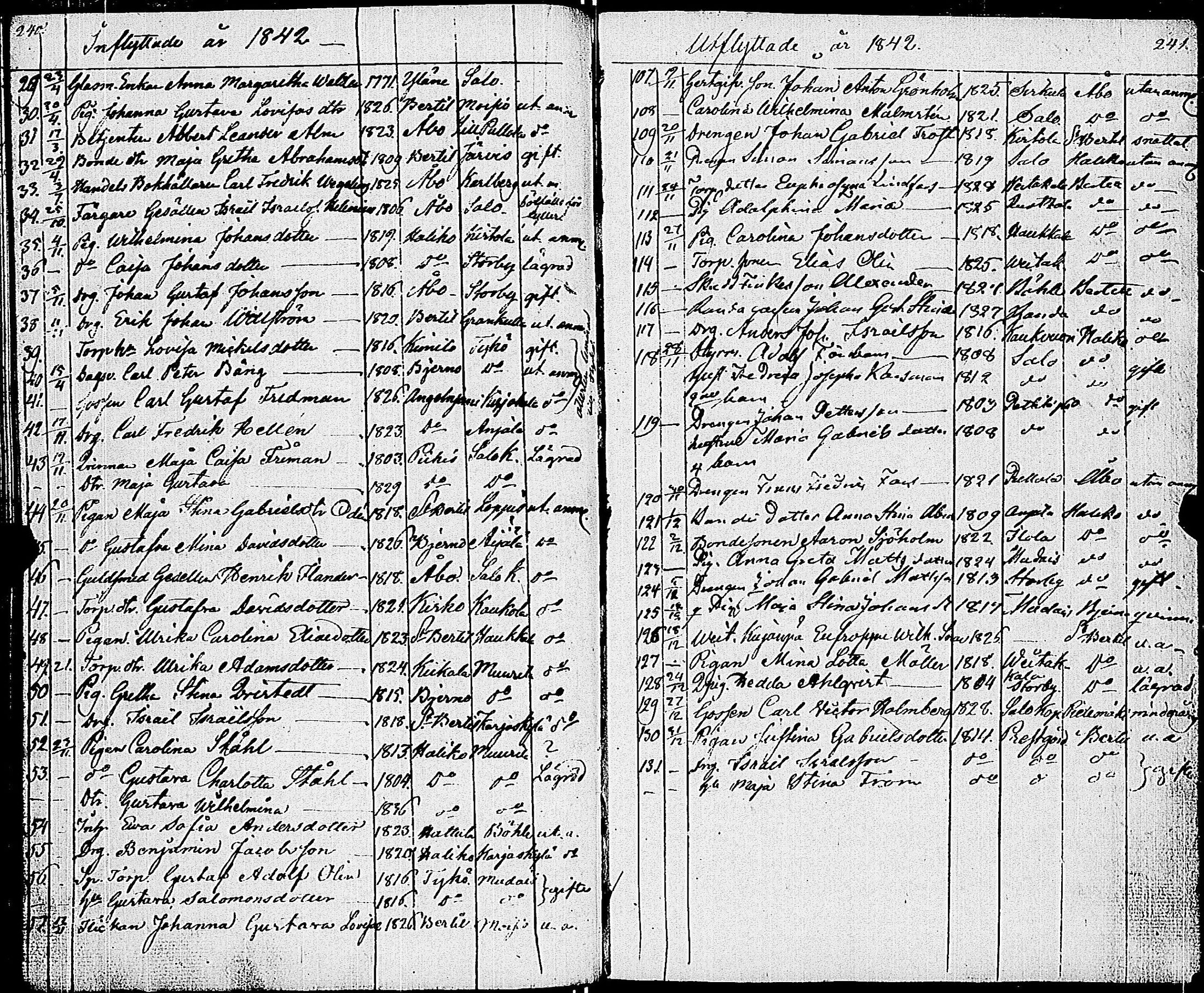 [ ../kirjat/Kirkonkirjat/uskela/muuttaneet_1812-1862_jk890/kuvat/103.jpg ]