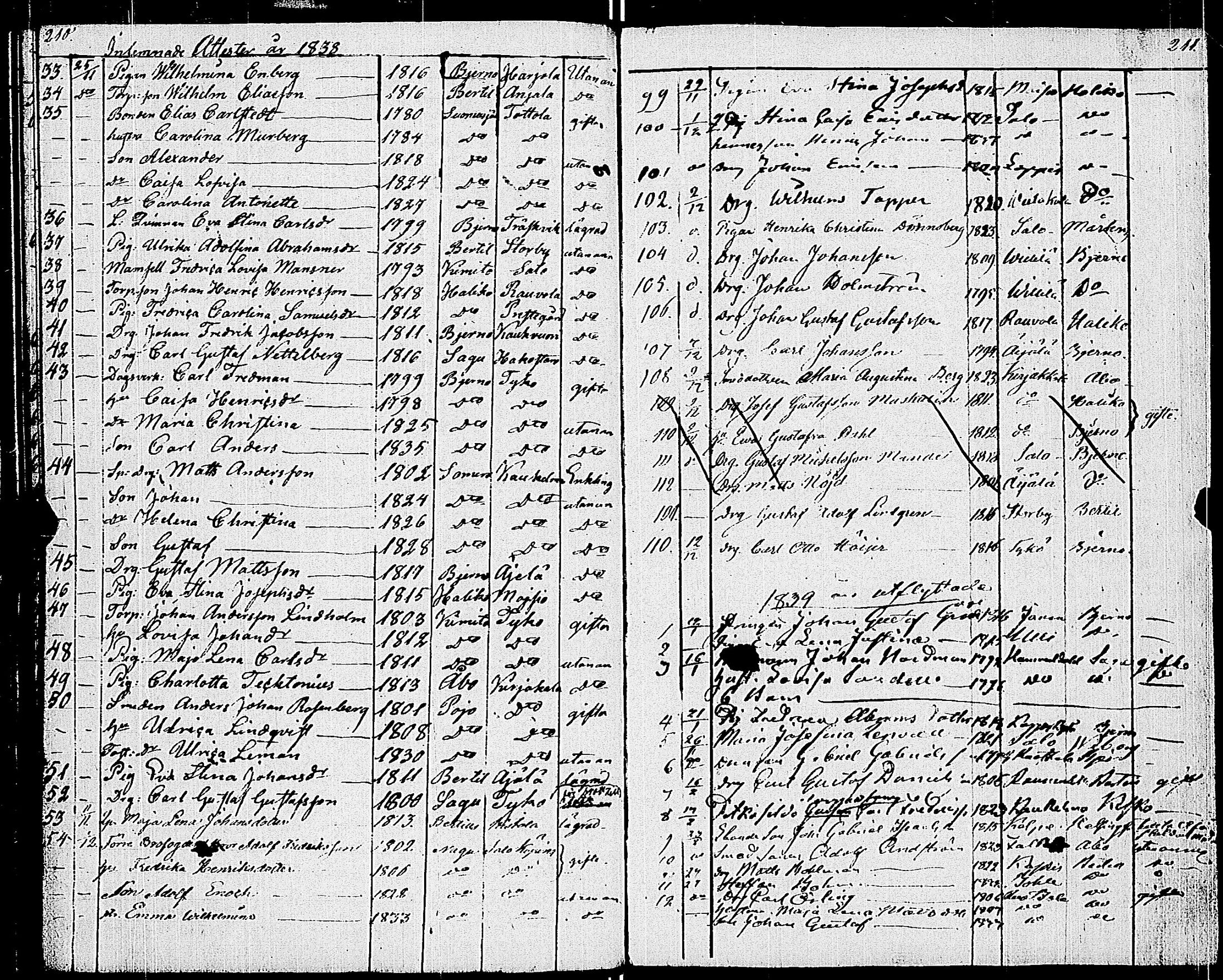 [ ../kirjat/Kirkonkirjat/uskela/muuttaneet_1812-1862_jk890/kuvat/88.jpg ]