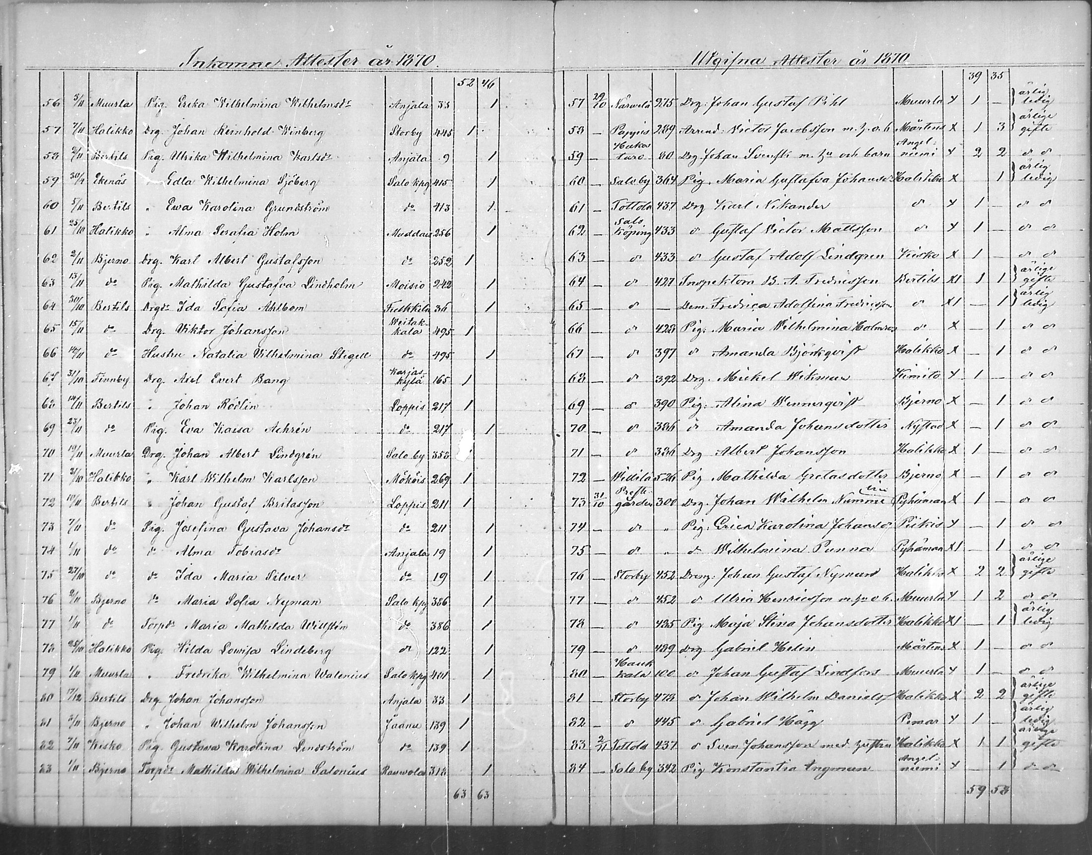 [ ../kirjat/Kirkonkirjat/uskela/muuttaneet_1863-1889_mko1-4/kuvat/32.jpg ]