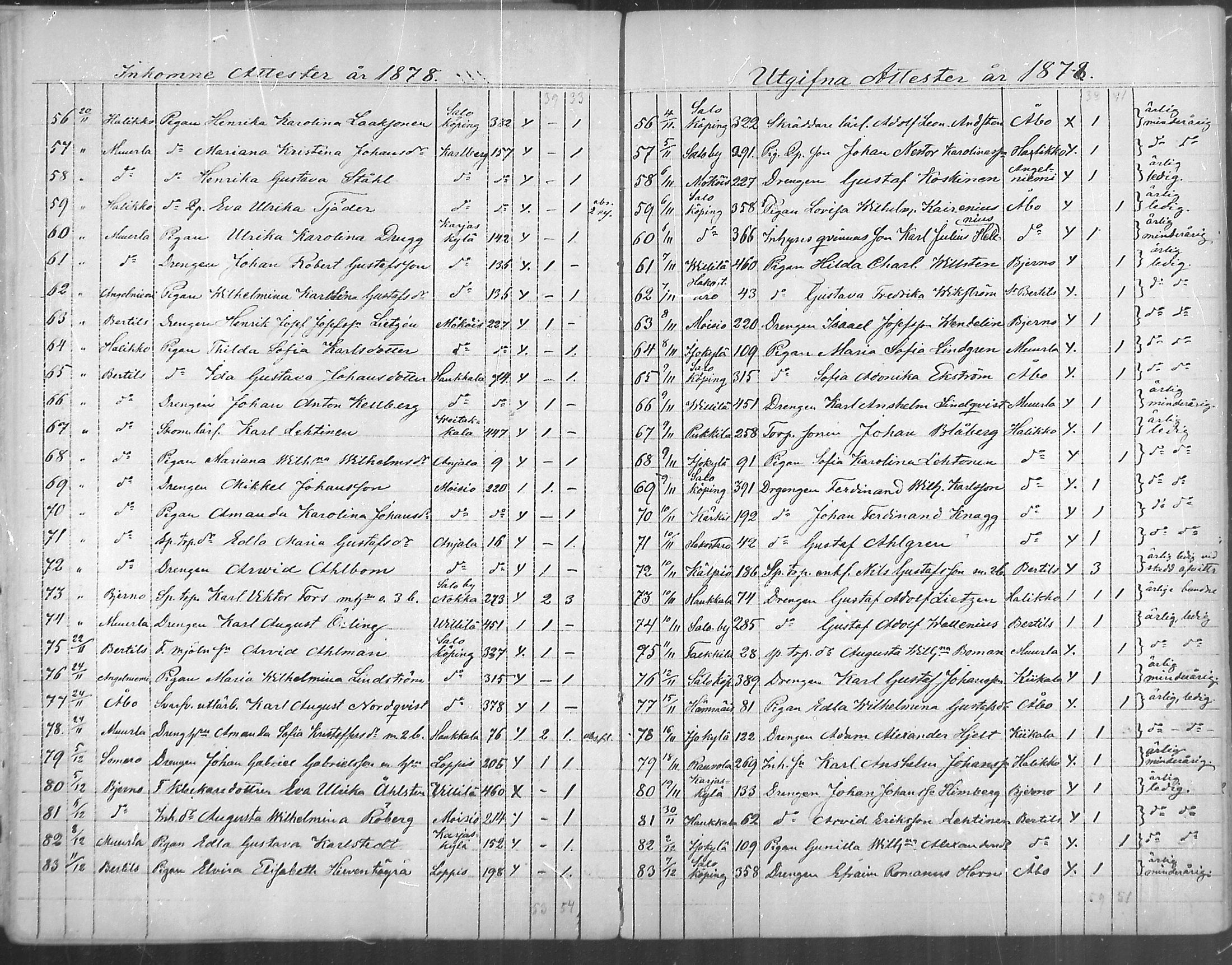 [ ../kirjat/Kirkonkirjat/uskela/muuttaneet_1863-1889_mko1-4/kuvat/63.jpg ]