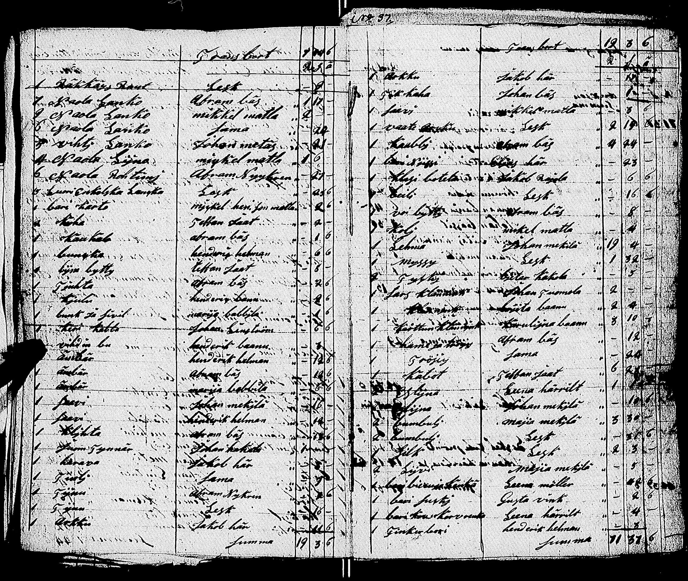 [ ../kirjat/Kirkonkirjat/uskela/perukirjoja_1827-1835_jk897-898/kuvat/372.jpg ]