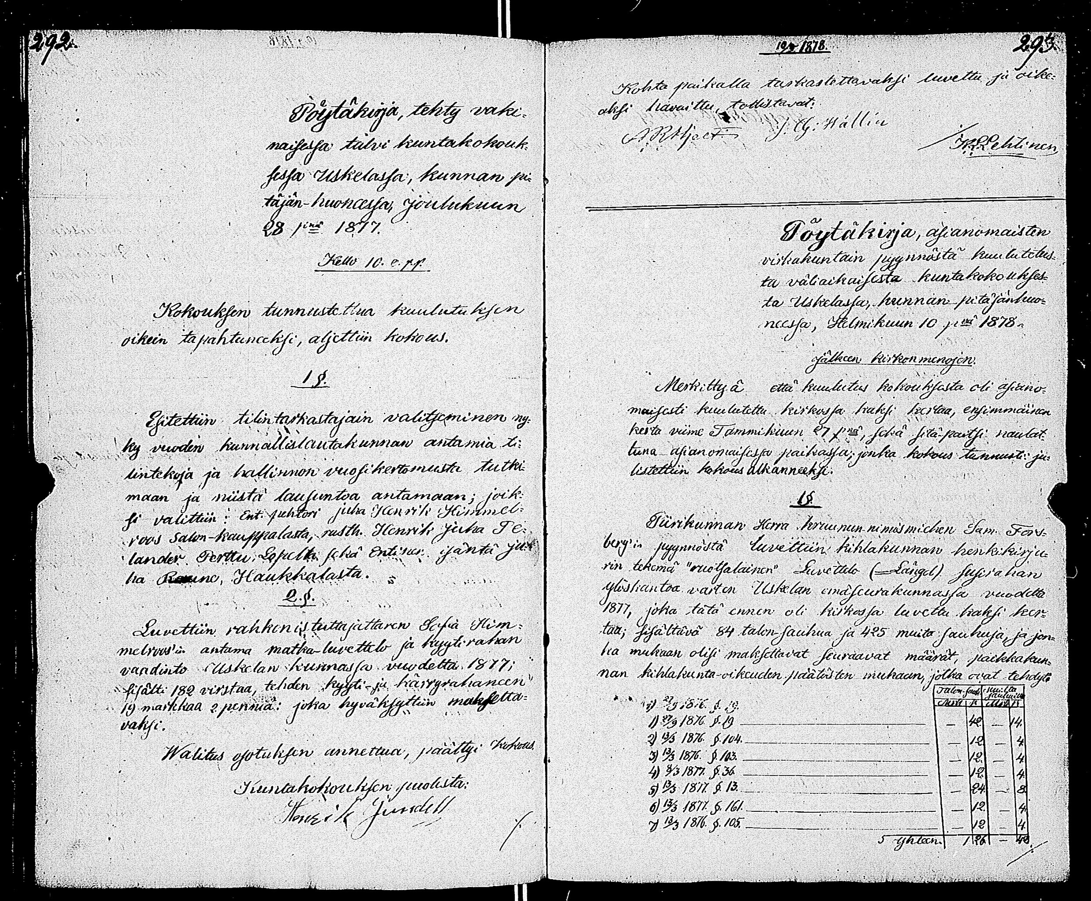 [ ../kirjat/Kirkonkirjat/uskela/pitajankokouksia_1829-1882_jk893-894/kuvat/154.jpg ]
