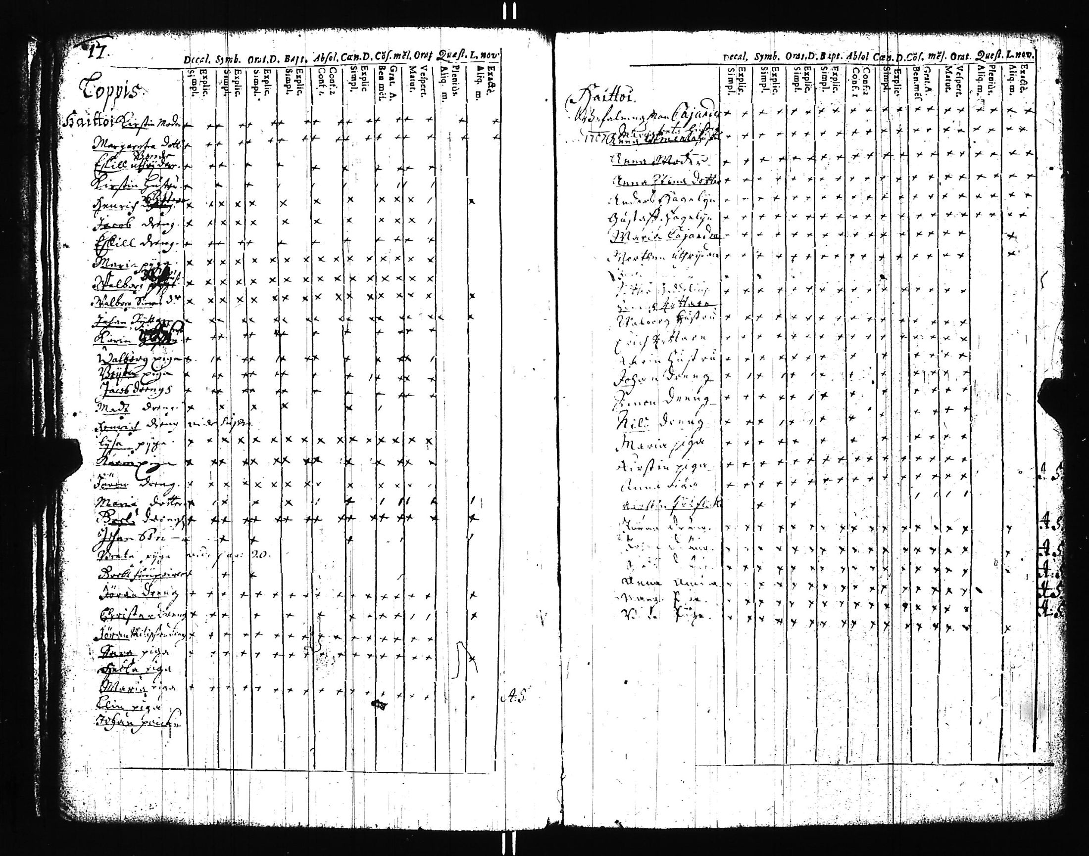 [ ../kirjat/Kirkonkirjat/uskela/rippikirja_1697-1711_jk886/kuvat/22.jpg ]