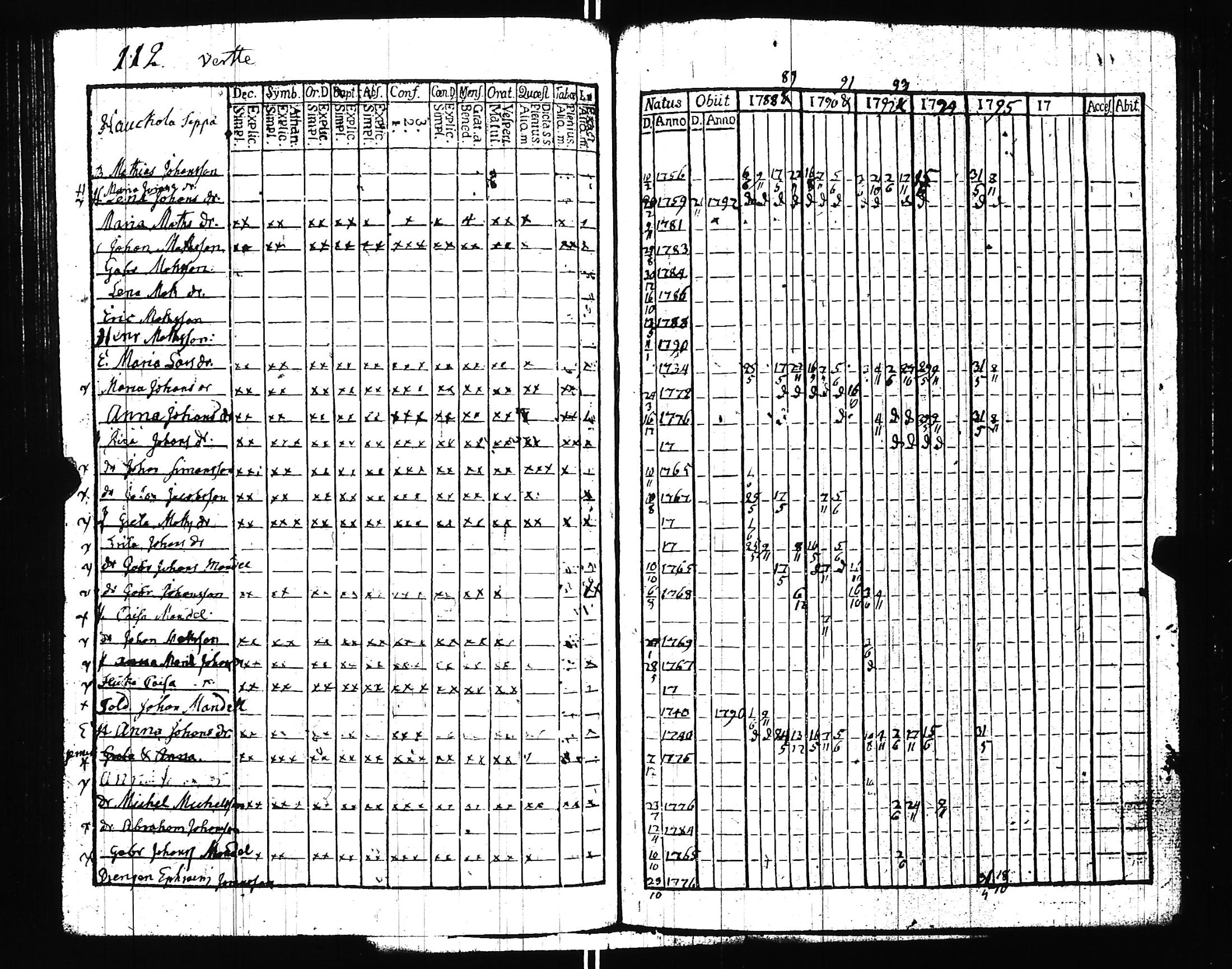 [ ../kirjat/Kirkonkirjat/uskela/rippikirja_1772-1795_jk886/kuvat/116.jpg ]