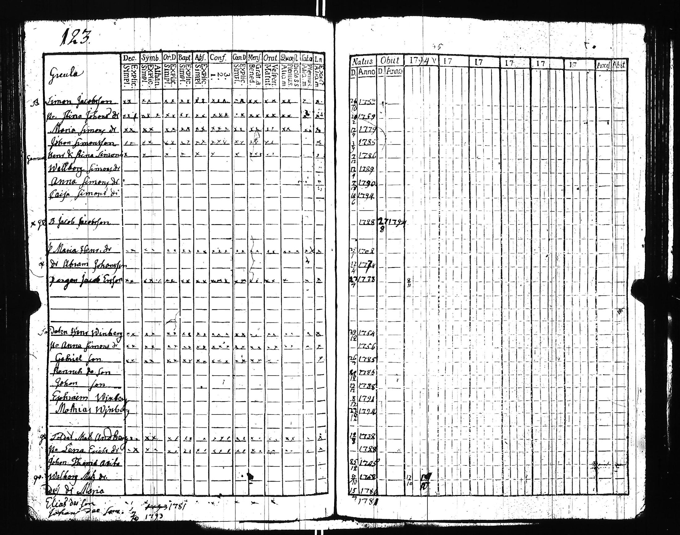 [ ../kirjat/Kirkonkirjat/uskela/rippikirja_1772-1795_jk886/kuvat/127.jpg ]