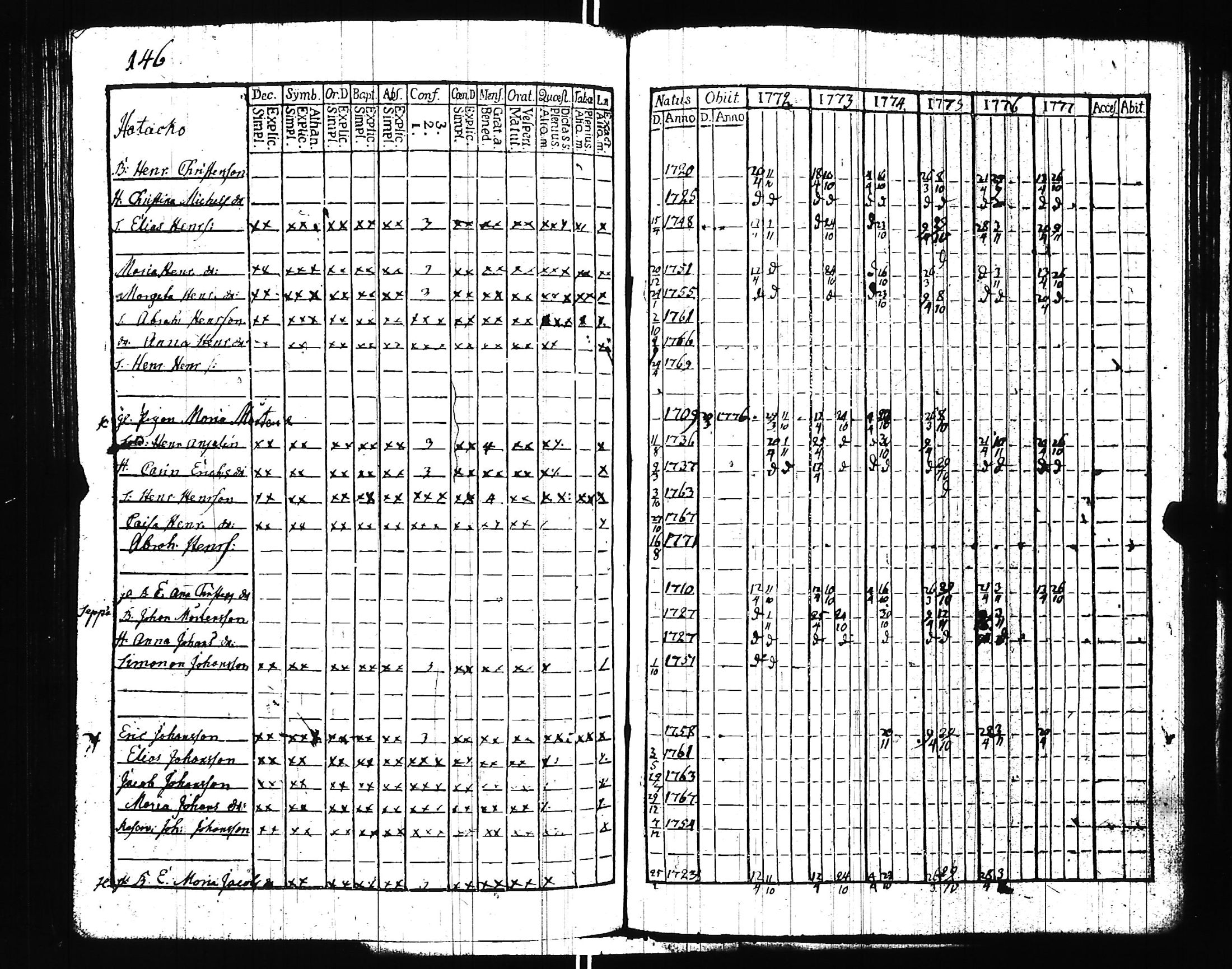 [ ../kirjat/Kirkonkirjat/uskela/rippikirja_1772-1795_jk886/kuvat/150.jpg ]