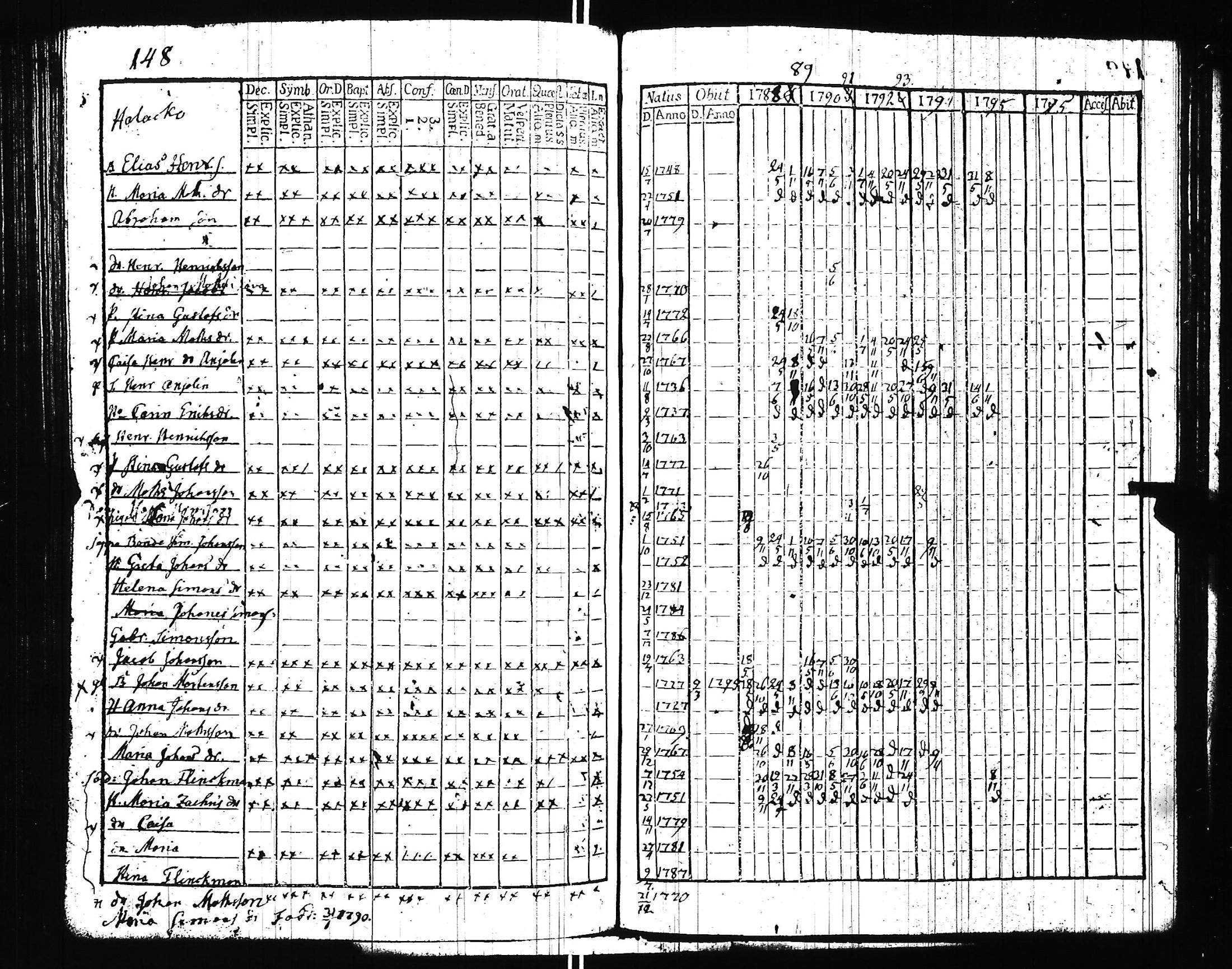 [ ../kirjat/Kirkonkirjat/uskela/rippikirja_1772-1795_jk886/kuvat/152.jpg ]