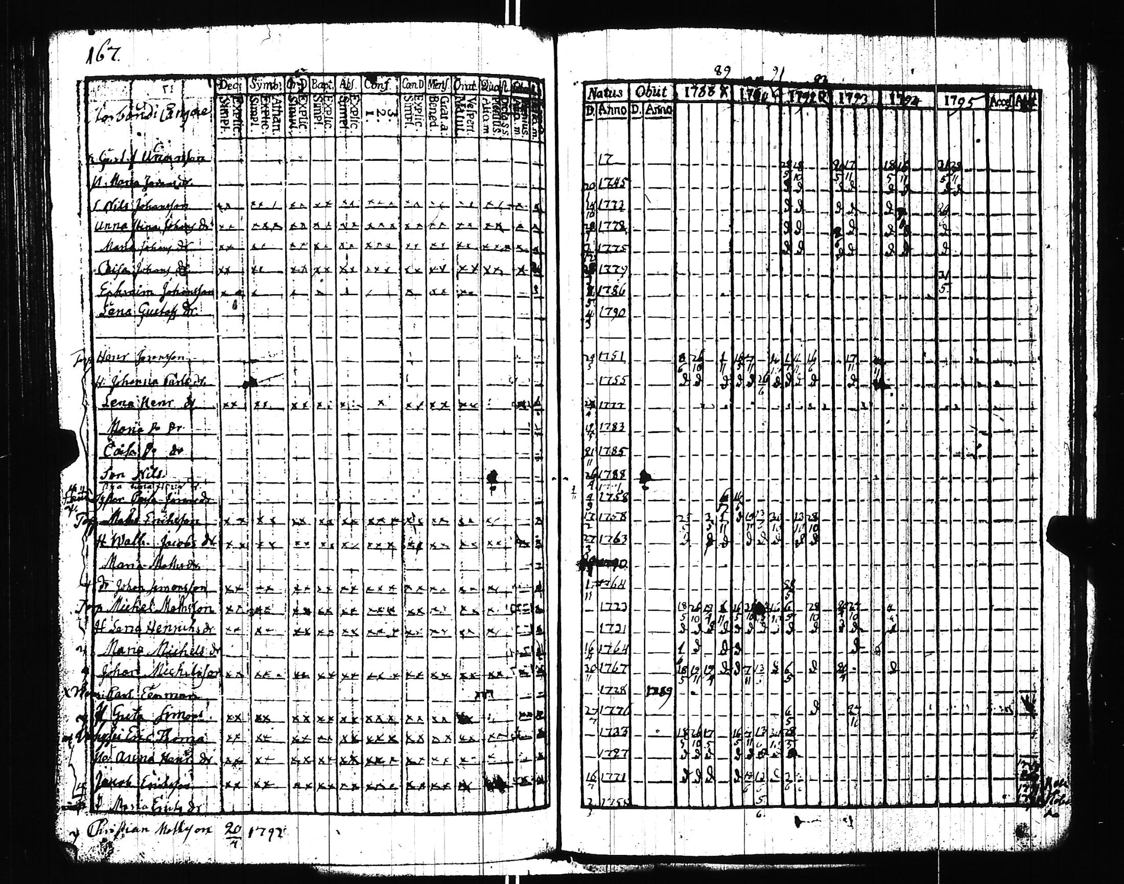 [ ../kirjat/Kirkonkirjat/uskela/rippikirja_1772-1795_jk886/kuvat/171.jpg ]