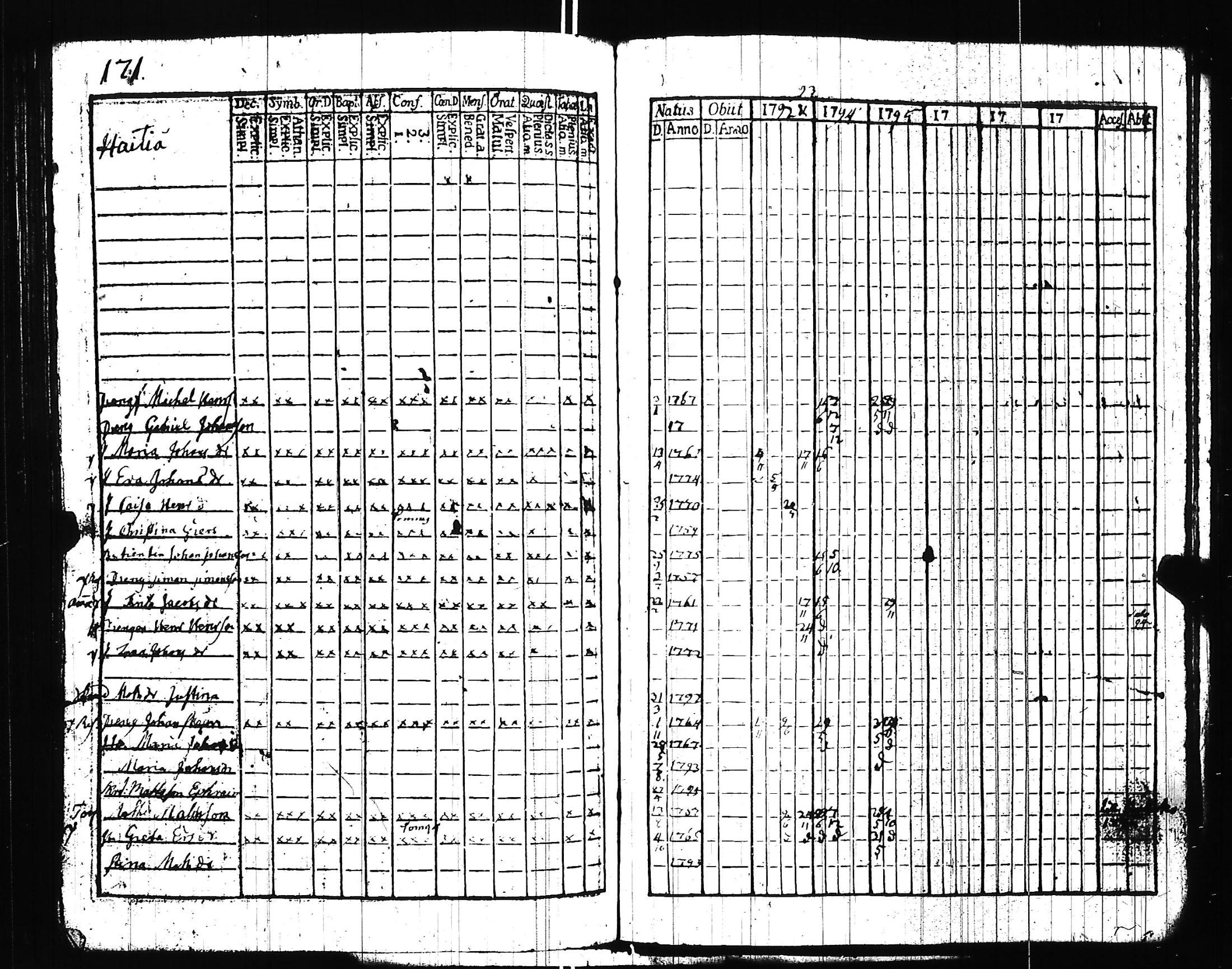 [ ../kirjat/Kirkonkirjat/uskela/rippikirja_1772-1795_jk886/kuvat/175.jpg ]