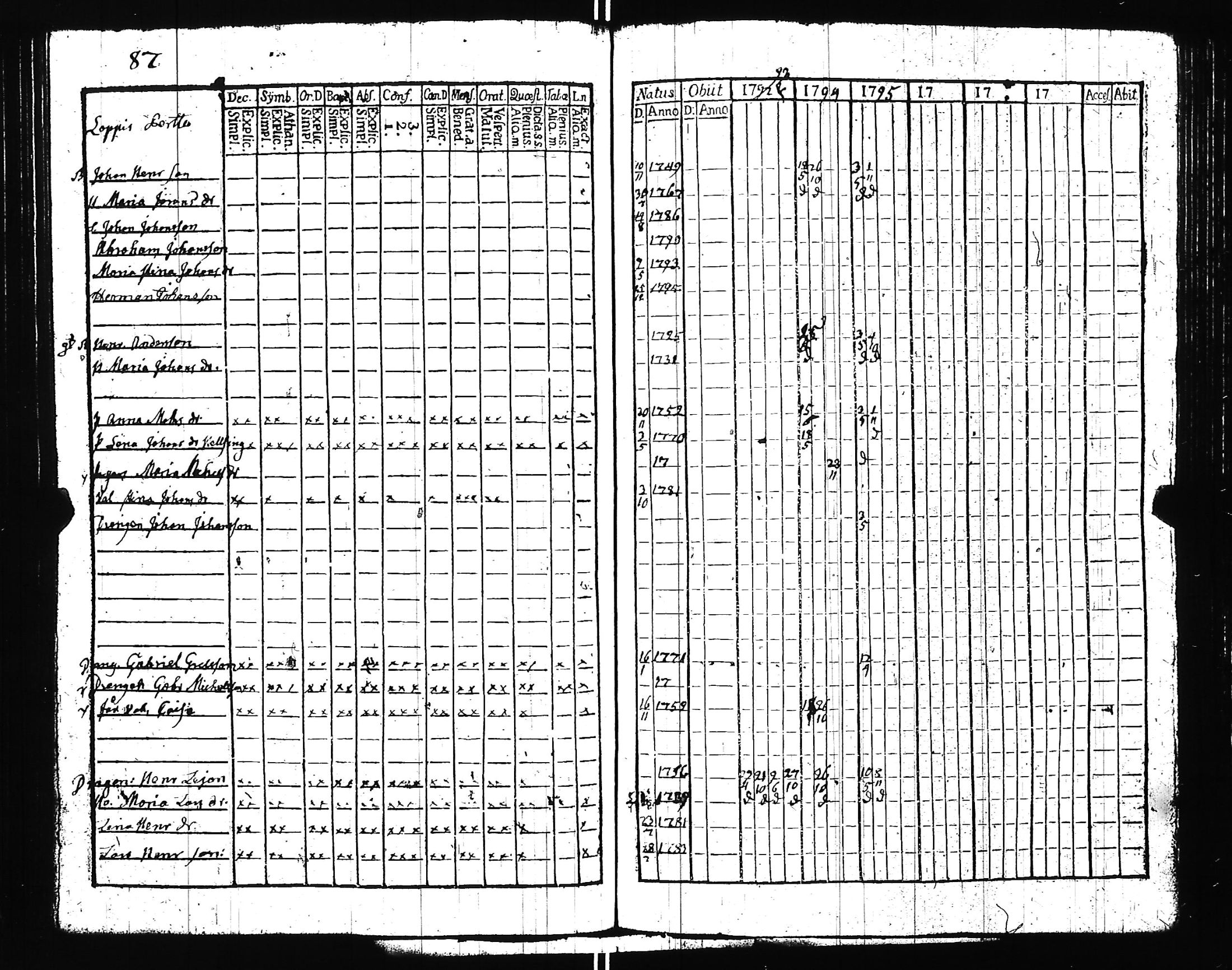 [ ../kirjat/Kirkonkirjat/uskela/rippikirja_1772-1795_jk886/kuvat/91.jpg ]