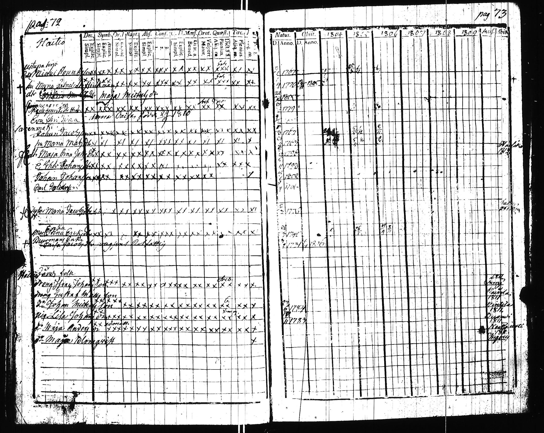 [ ../kirjat/Kirkonkirjat/uskela/rippikirja_1796-1809_jk886/kuvat/116.jpg ]