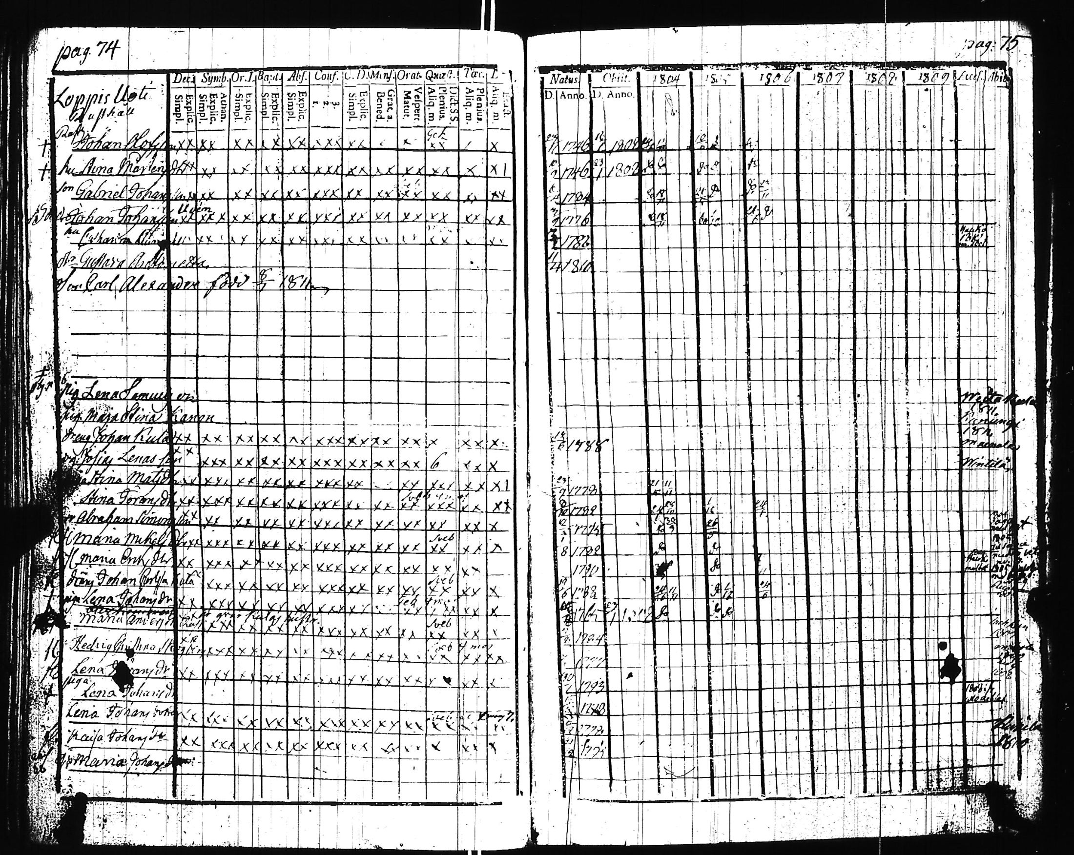 [ ../kirjat/Kirkonkirjat/uskela/rippikirja_1796-1809_jk886/kuvat/117.jpg ]