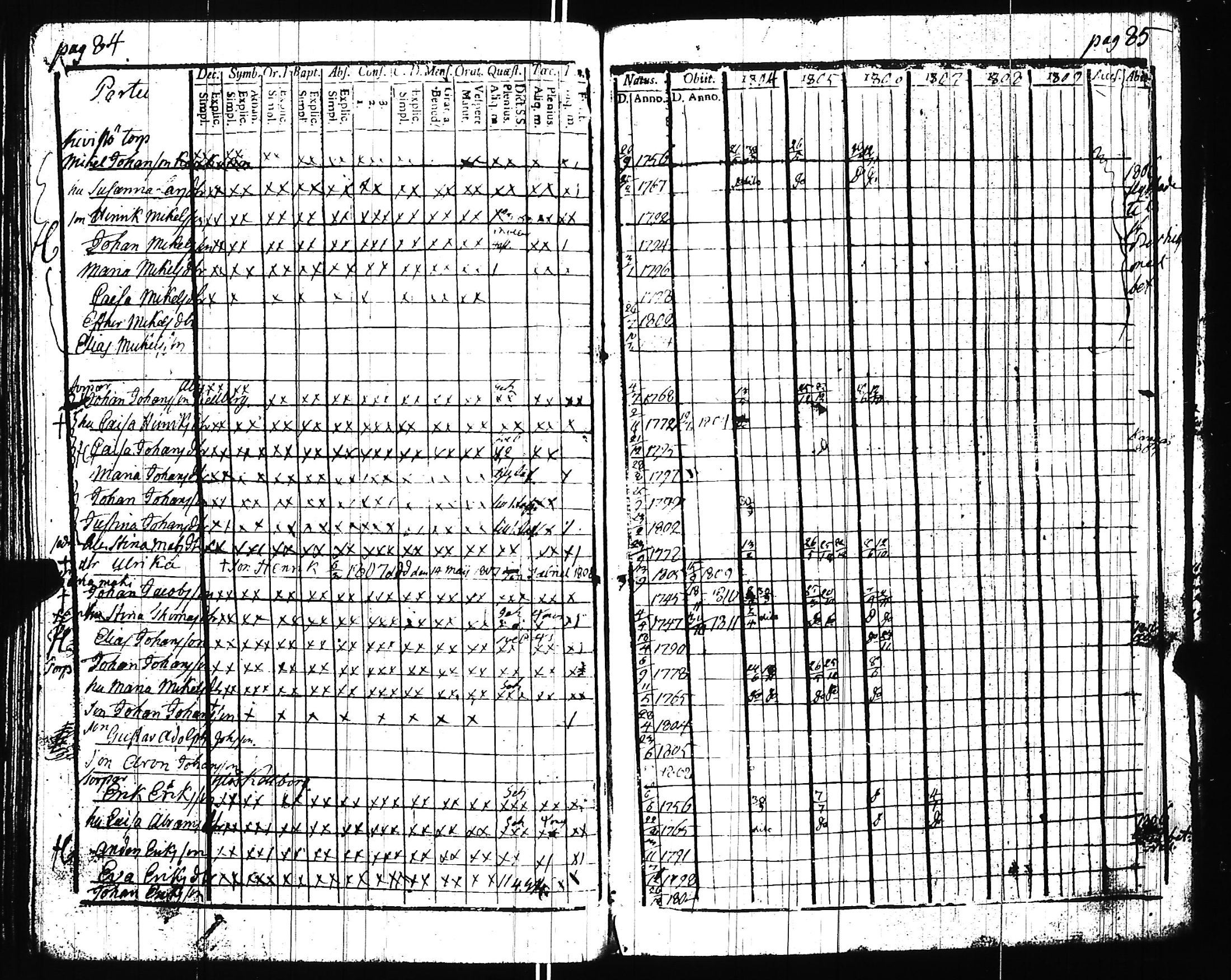 [ ../kirjat/Kirkonkirjat/uskela/rippikirja_1796-1809_jk886/kuvat/122.jpg ]