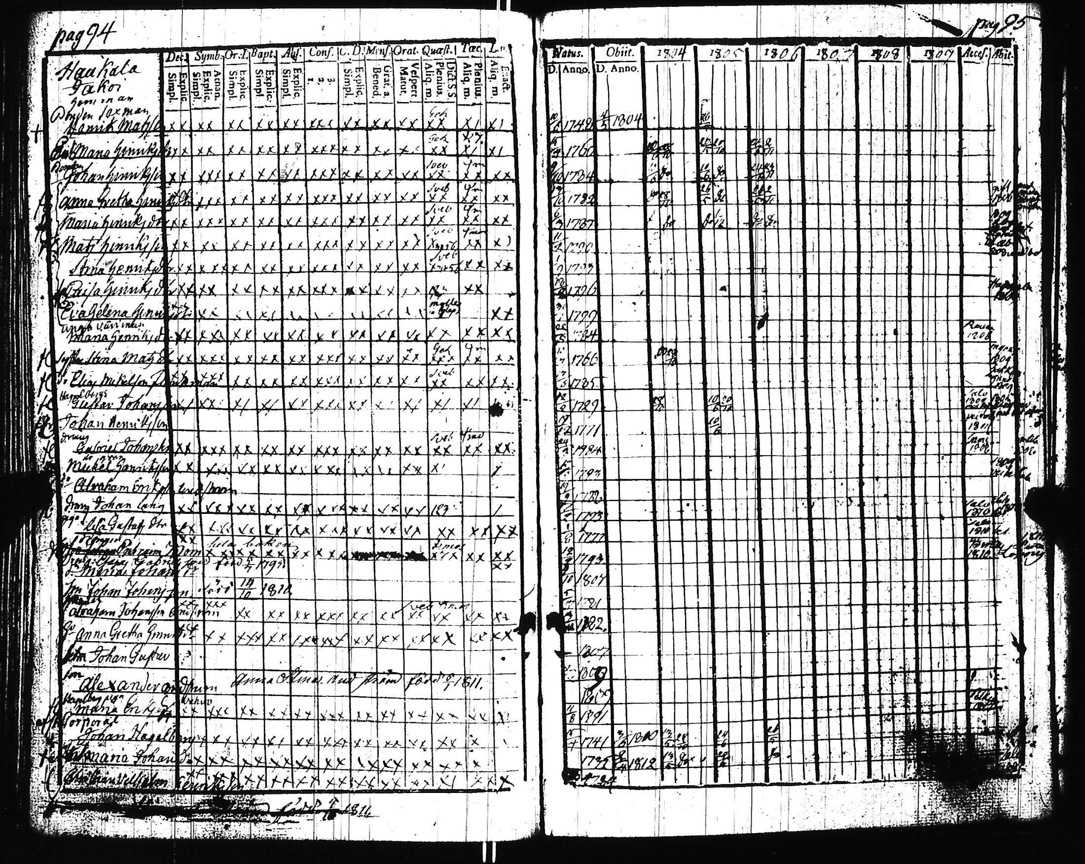 [ ../kirjat/Kirkonkirjat/uskela/rippikirja_1796-1809_jk886/kuvat/127.jpg ]