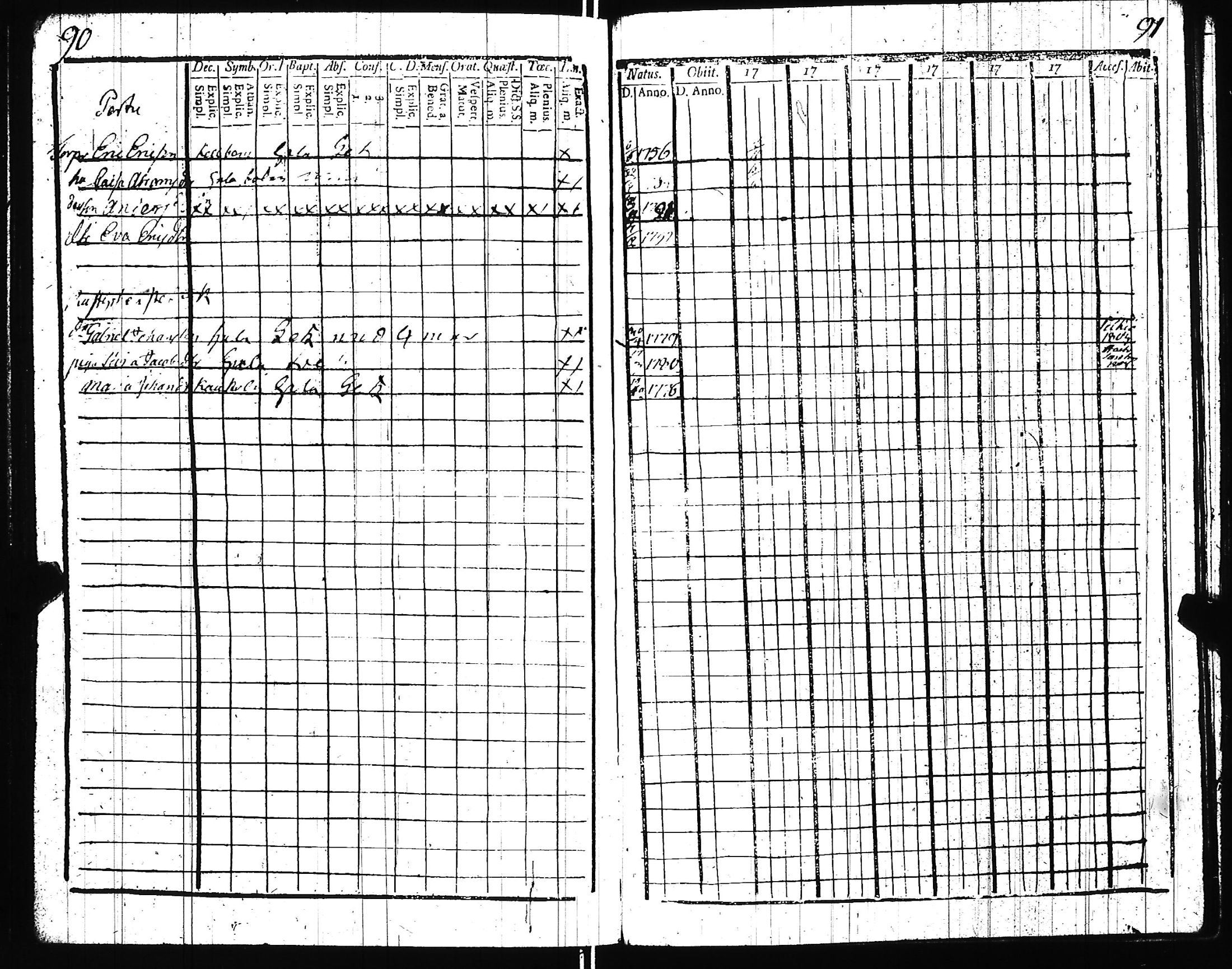 [ ../kirjat/Kirkonkirjat/uskela/rippikirja_1796-1809_jk886/kuvat/48.jpg ]